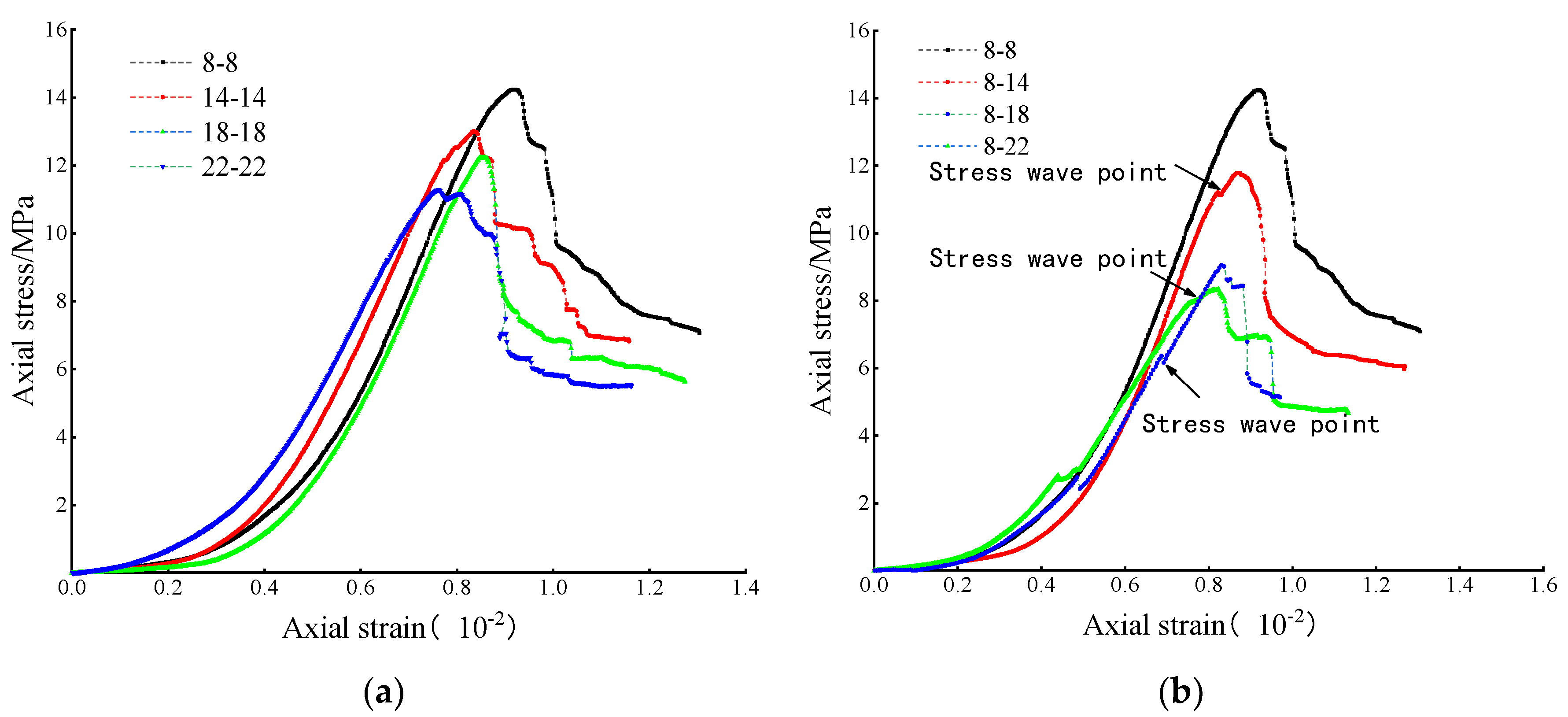 Energies 15 06596 g007