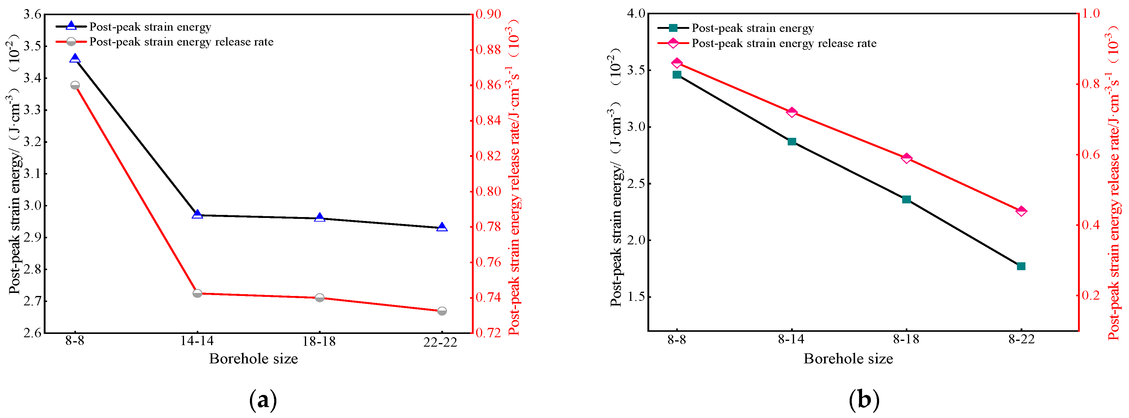 Energies 15 06596 g010
