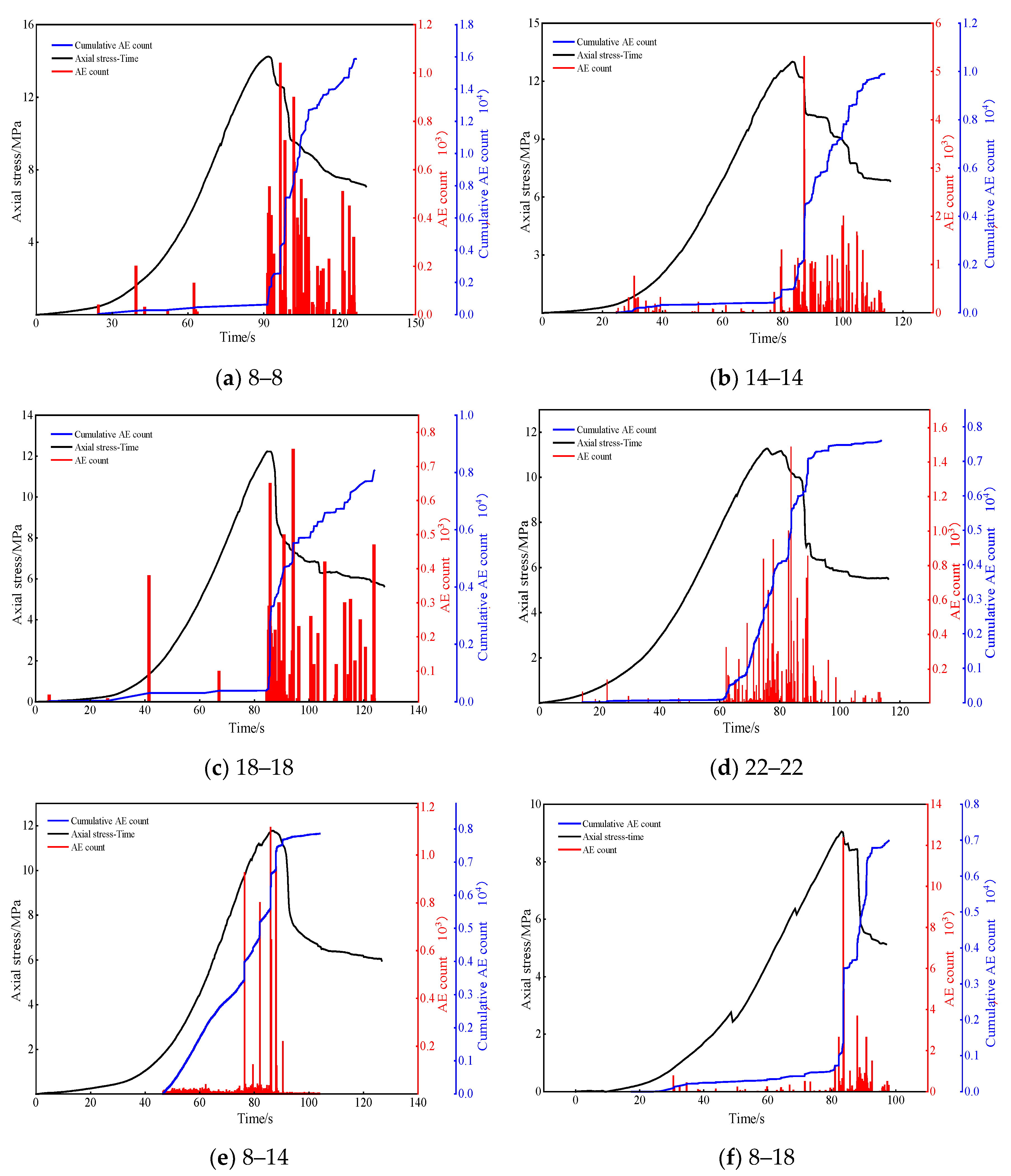 Energies 15 06596 g011a