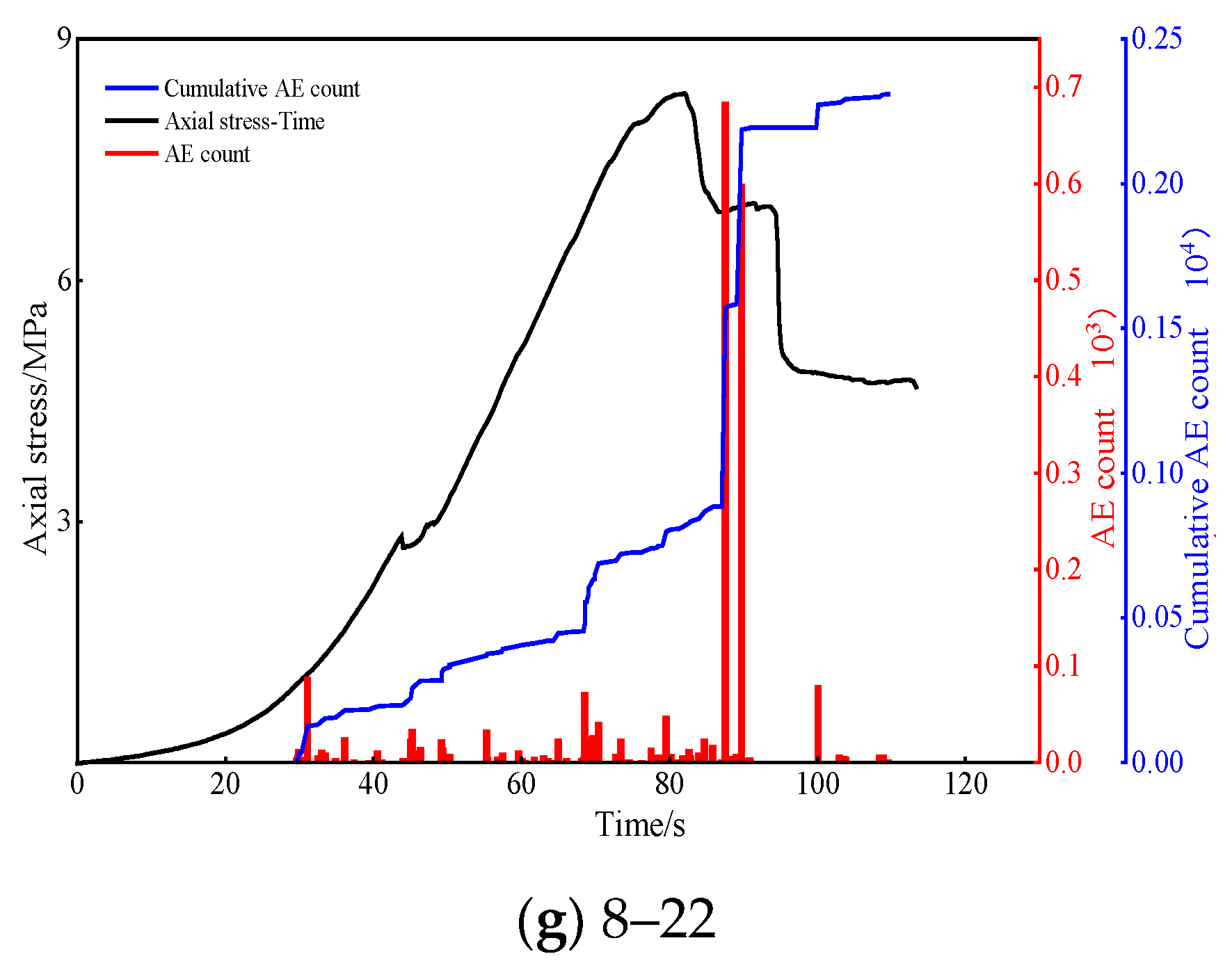 Energies 15 06596 g011b