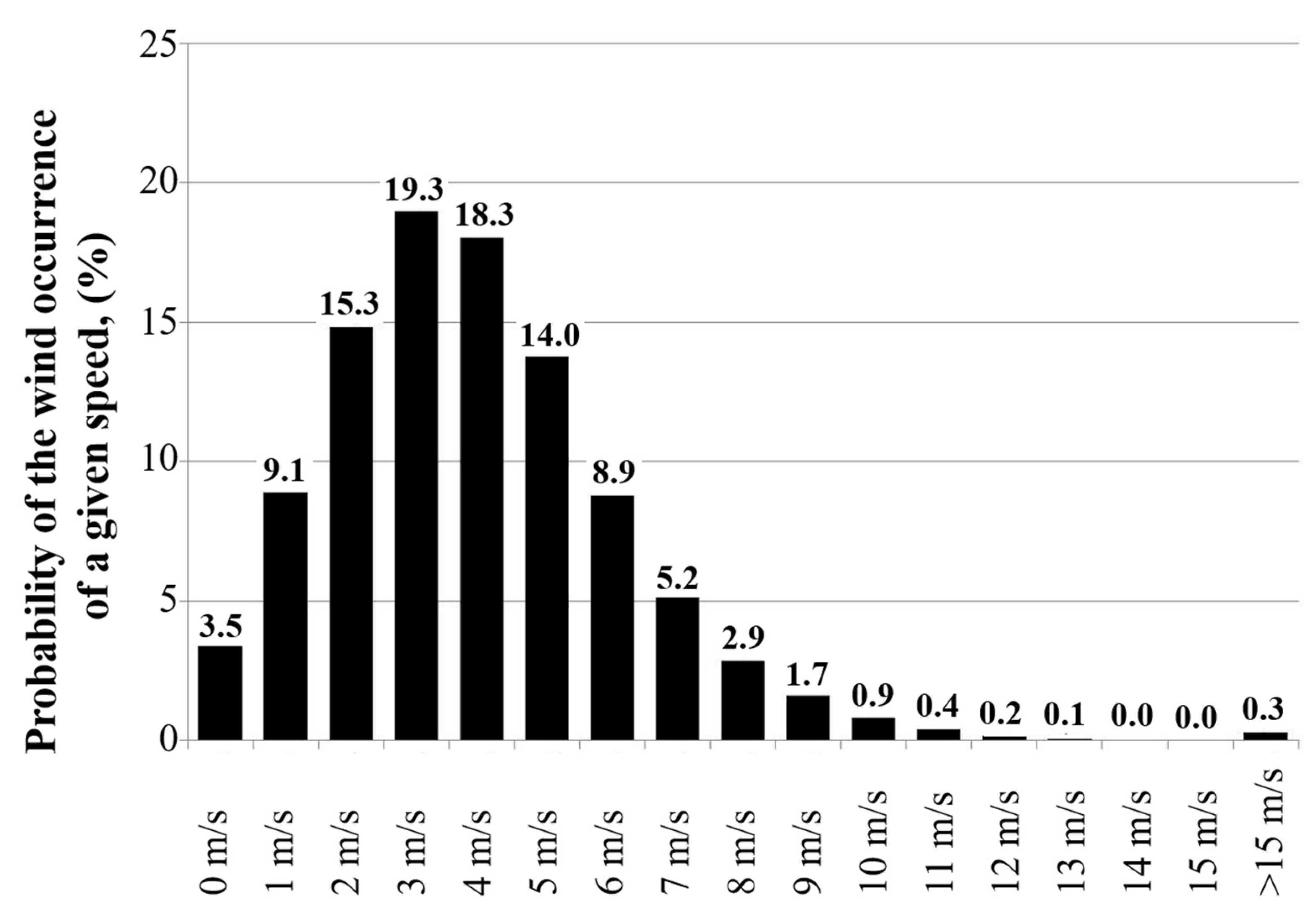 Energies 15 06598 g003 Energies 15 06598 g003