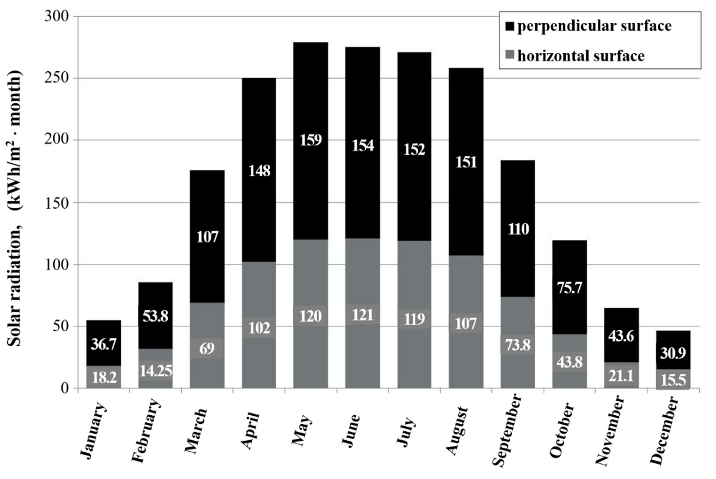 Energies 15 06598 g004 Energies 15 06598 g004