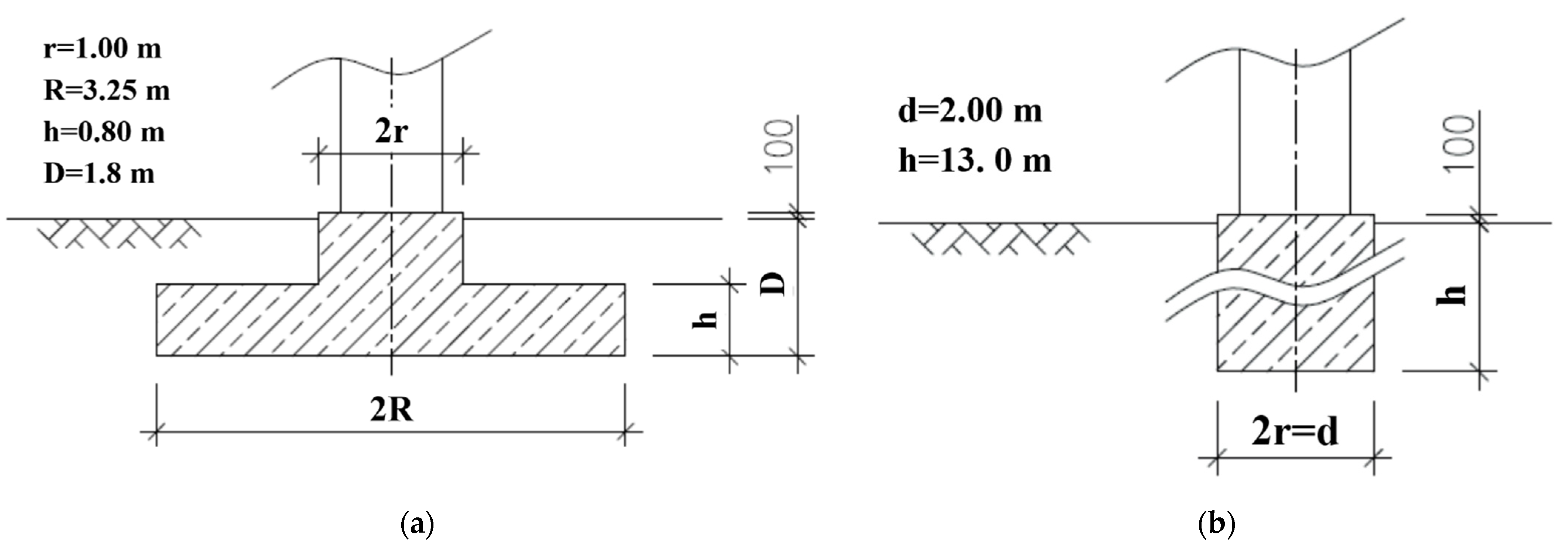 Energies 15 06598 g008 Energies 15 06598 g008