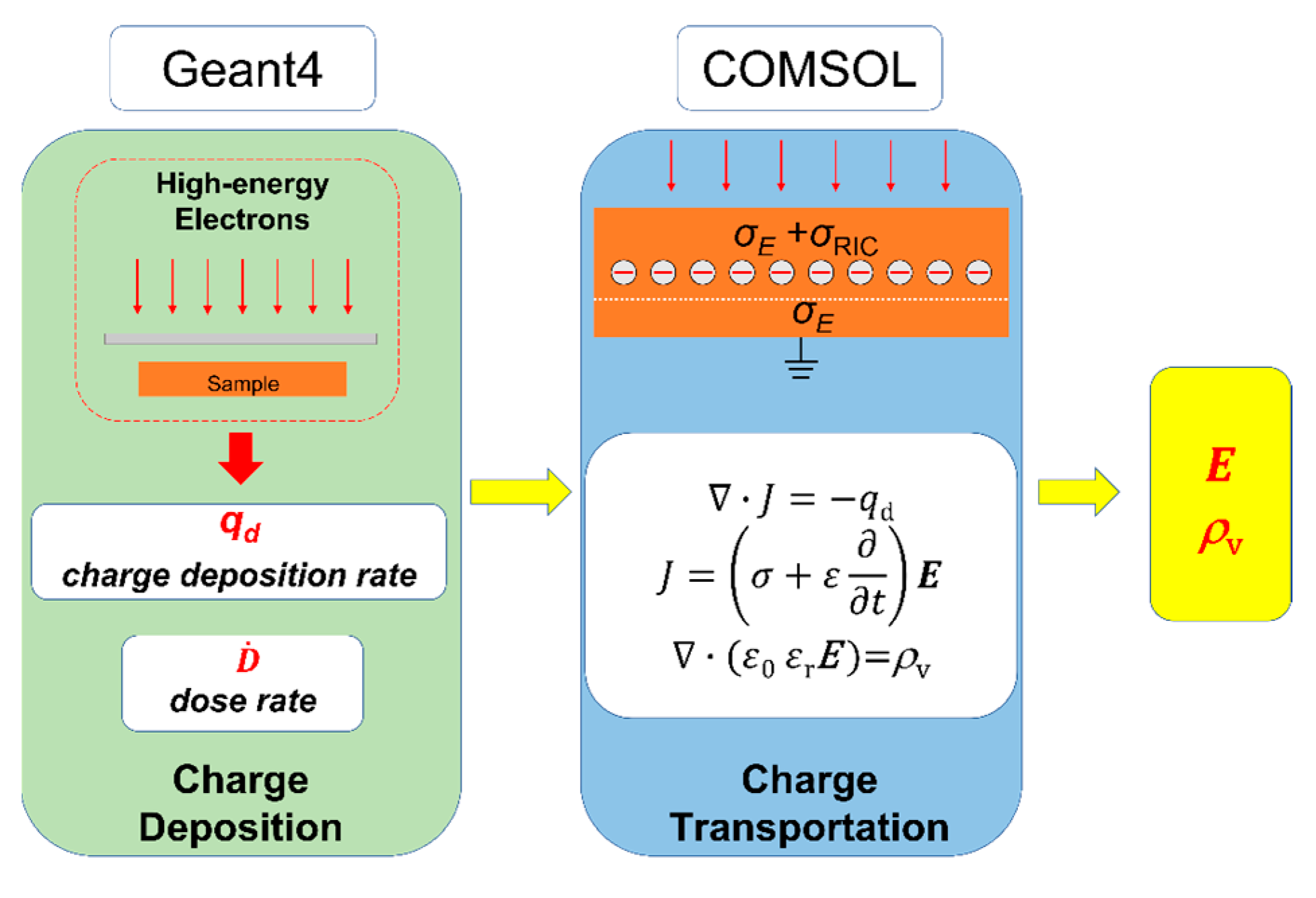 Energies 15 06603 g005