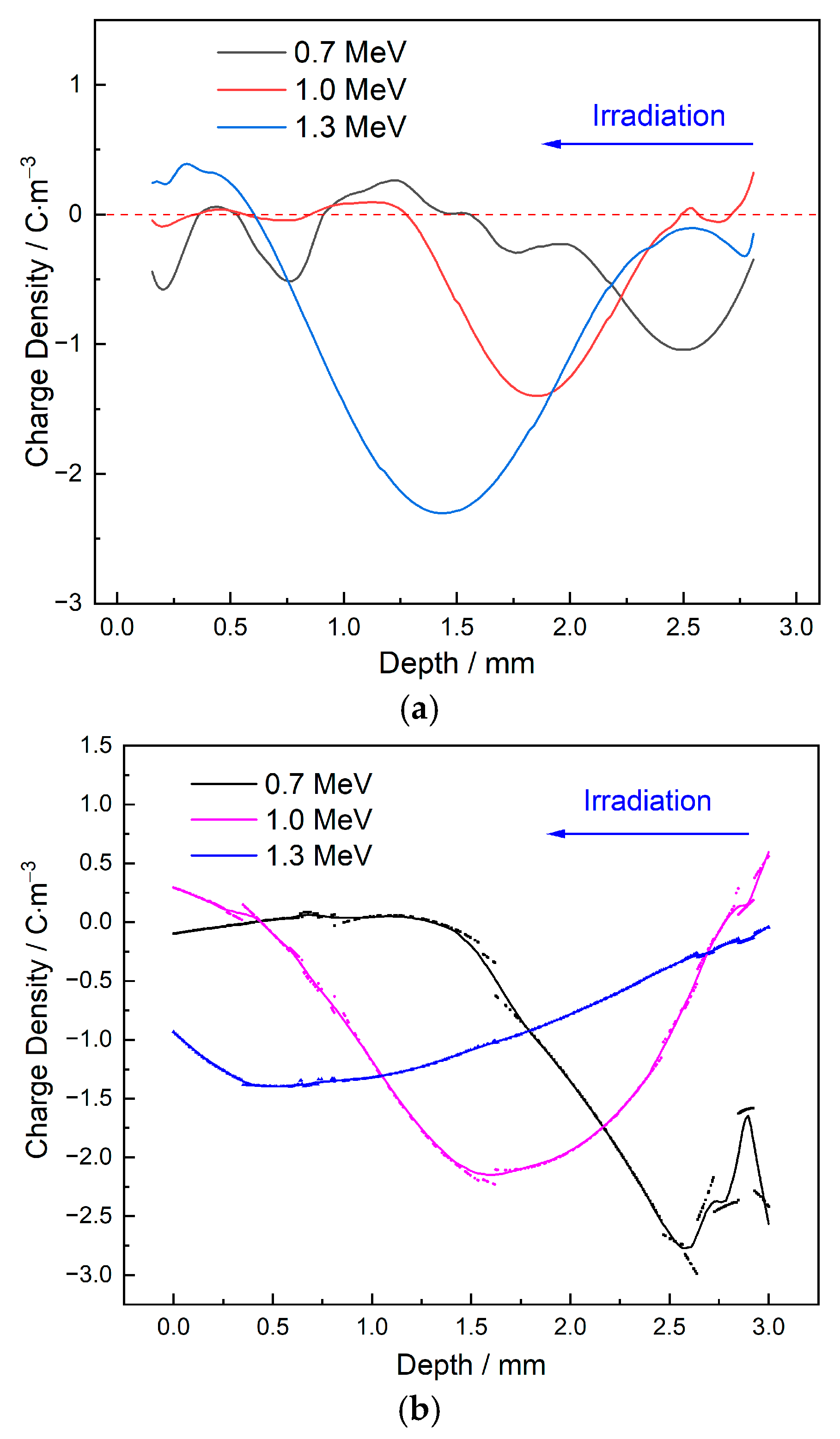 Energies 15 06603 g009a