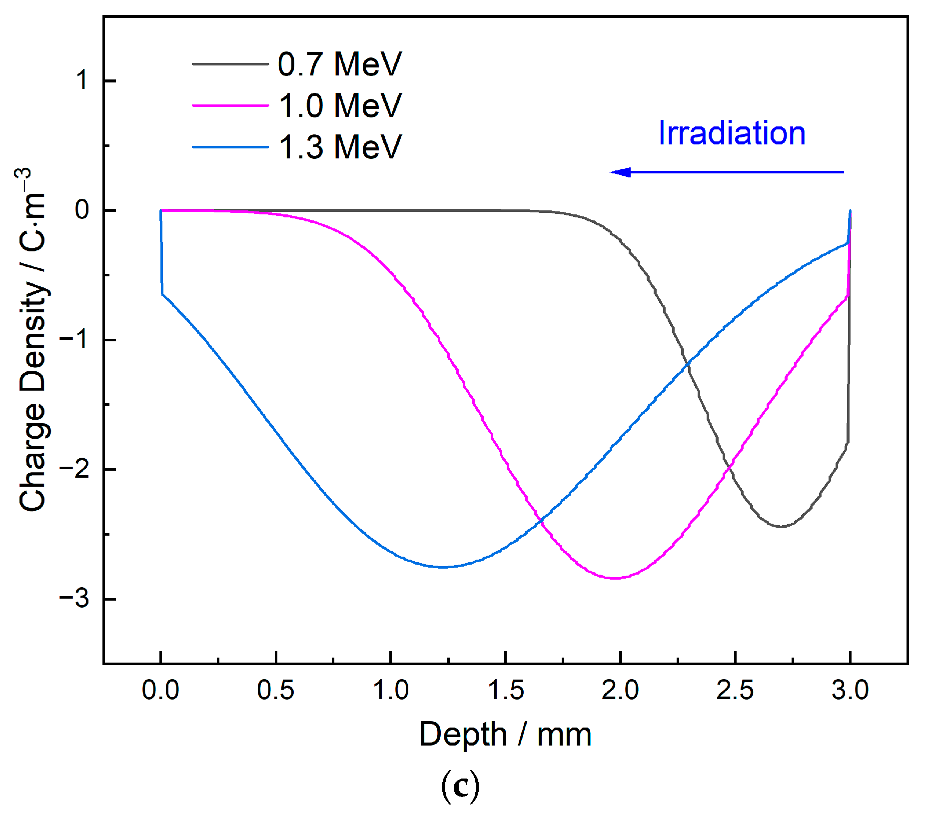 Energies 15 06603 g009b