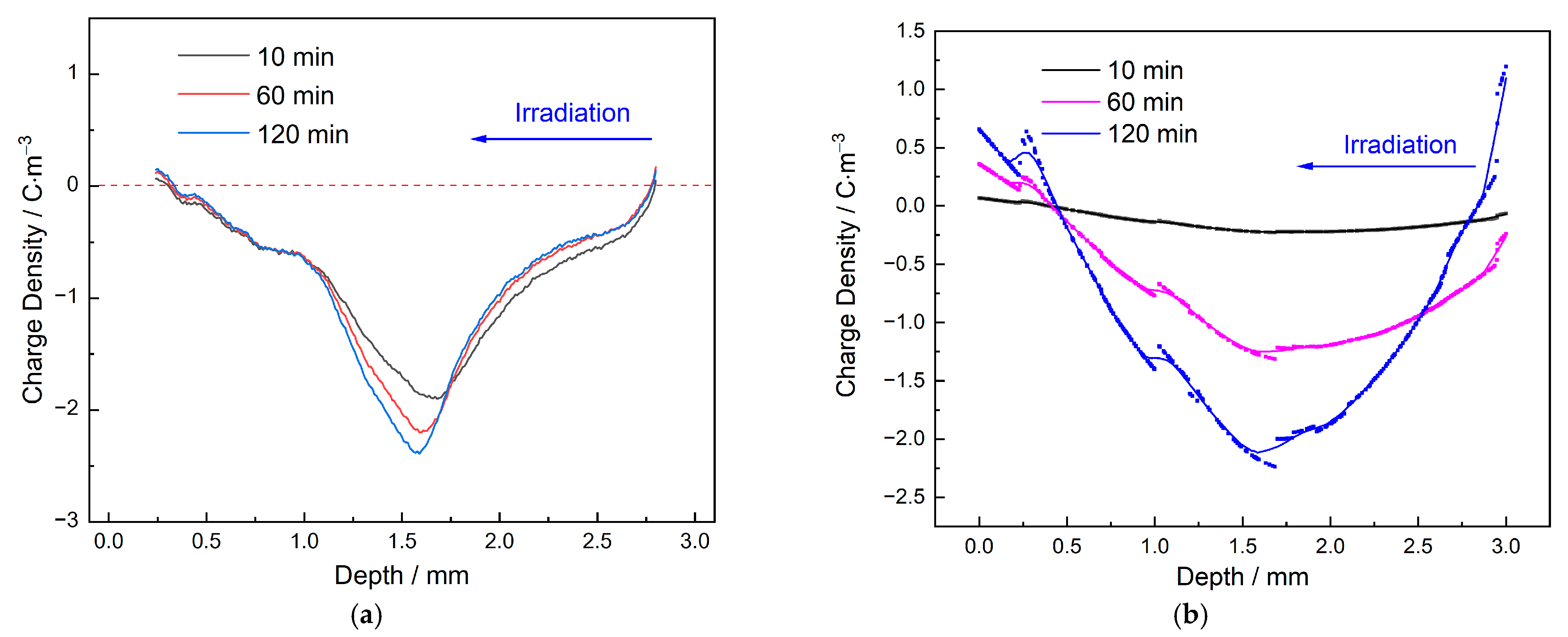 Energies 15 06603 g010