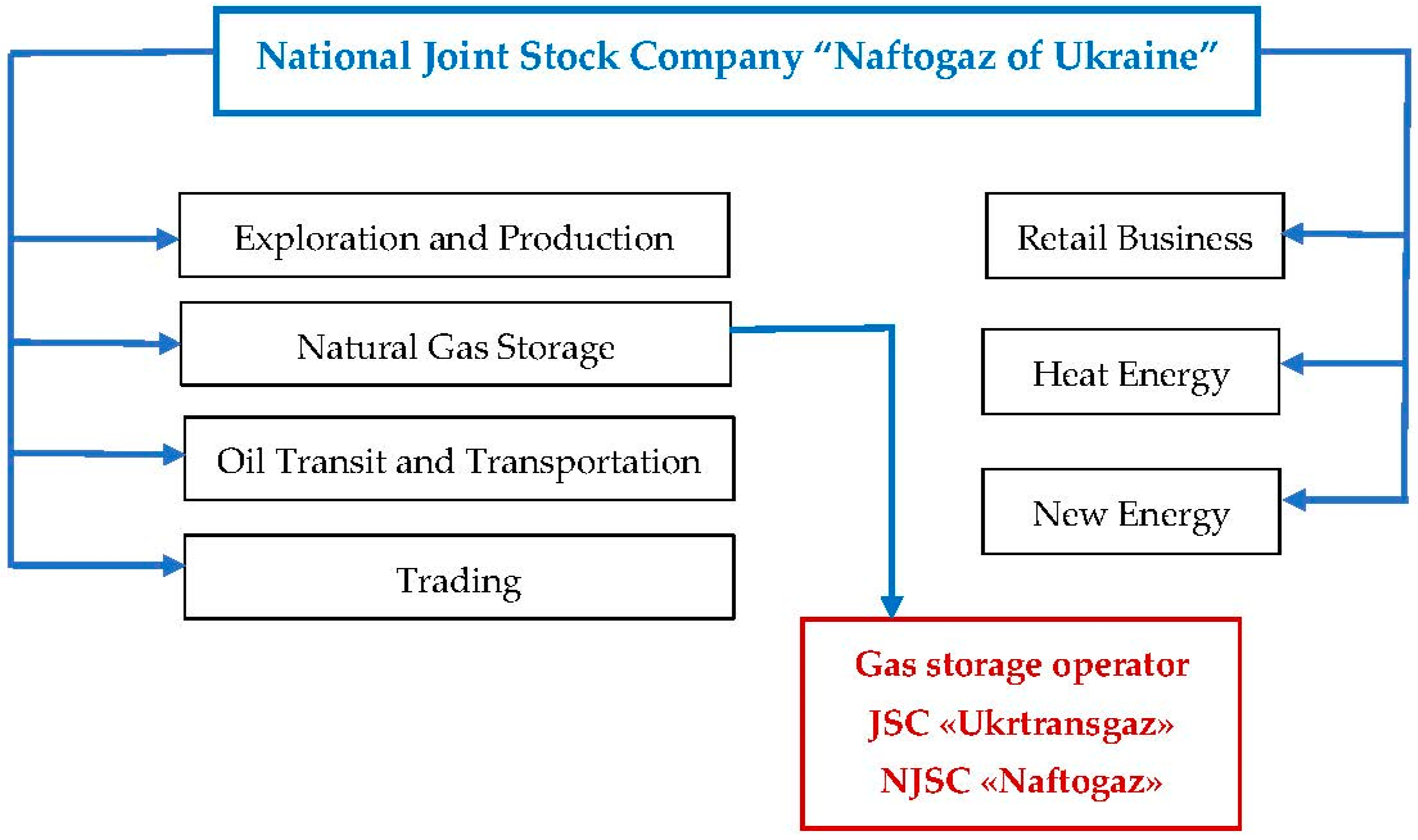 Energies | Free Full-Text | Underground Gas Storage Facilities In ...