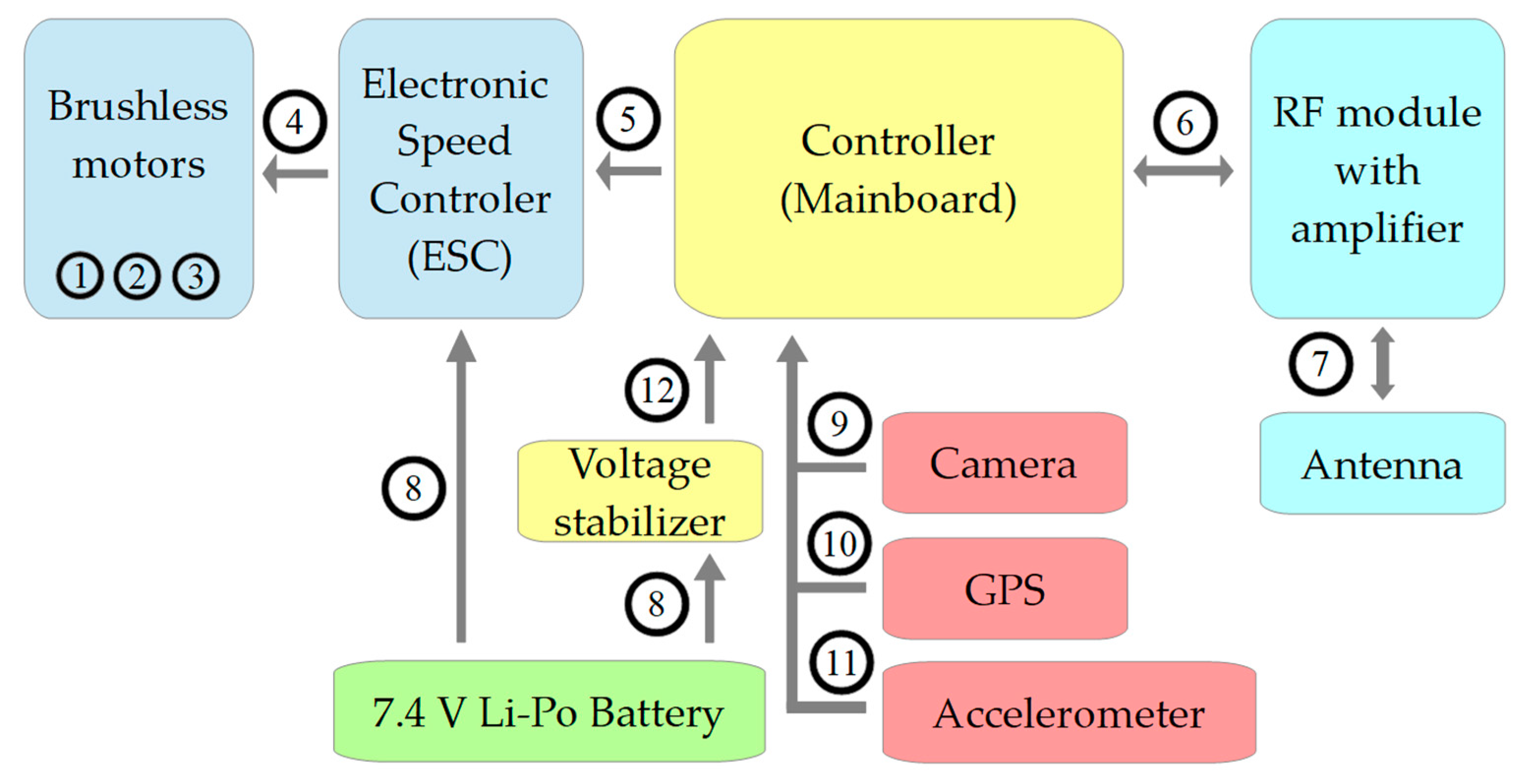 Energies 15 06609 g002