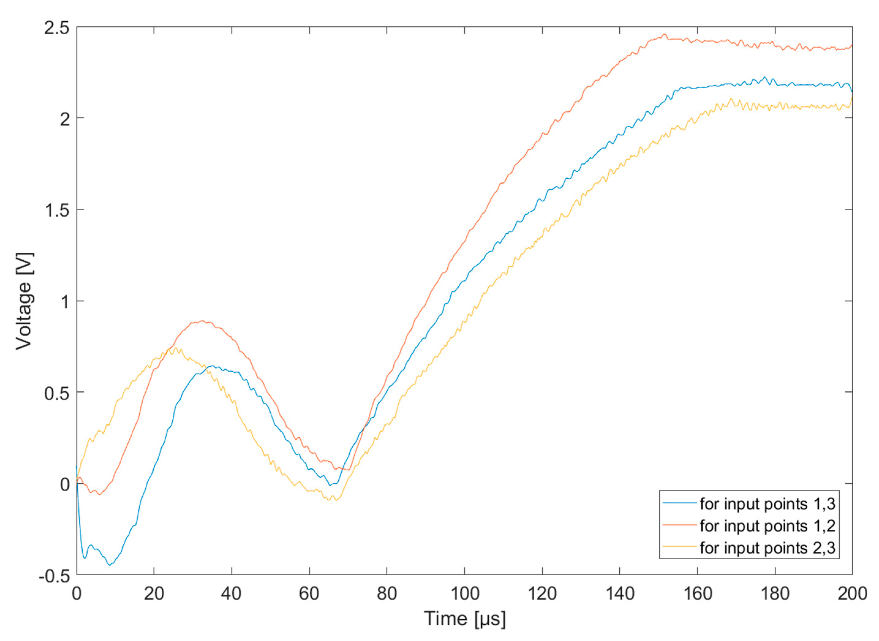 Energies 15 06609 g005