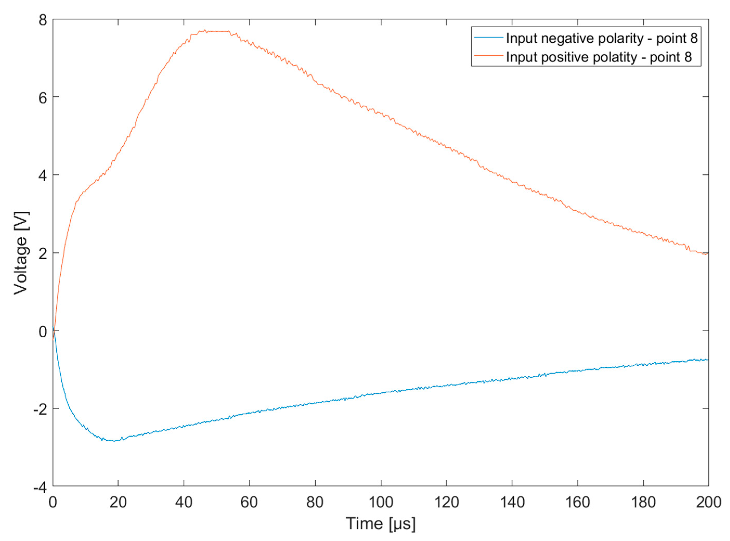 Energies 15 06609 g006