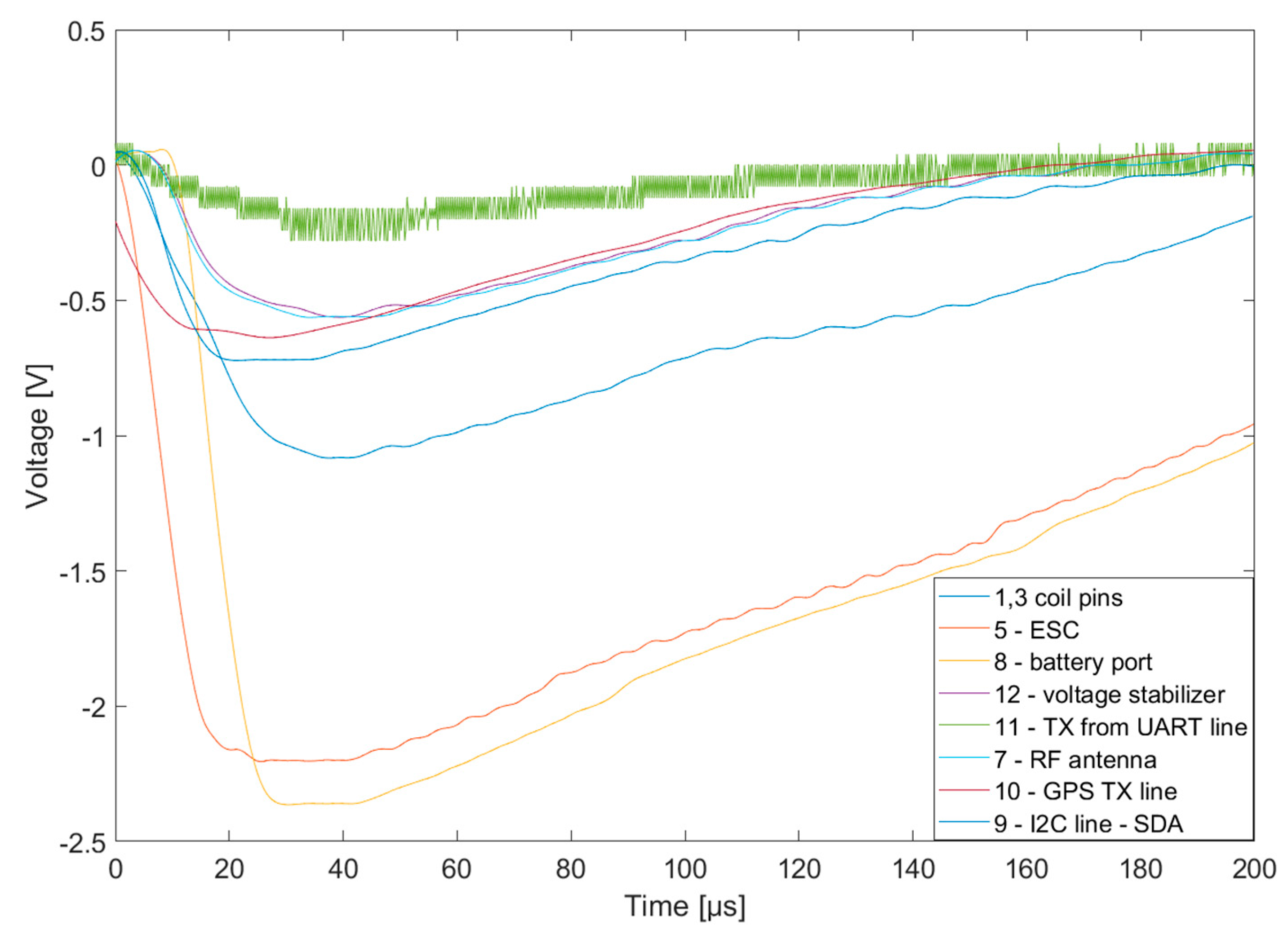 Energies 15 06609 g007