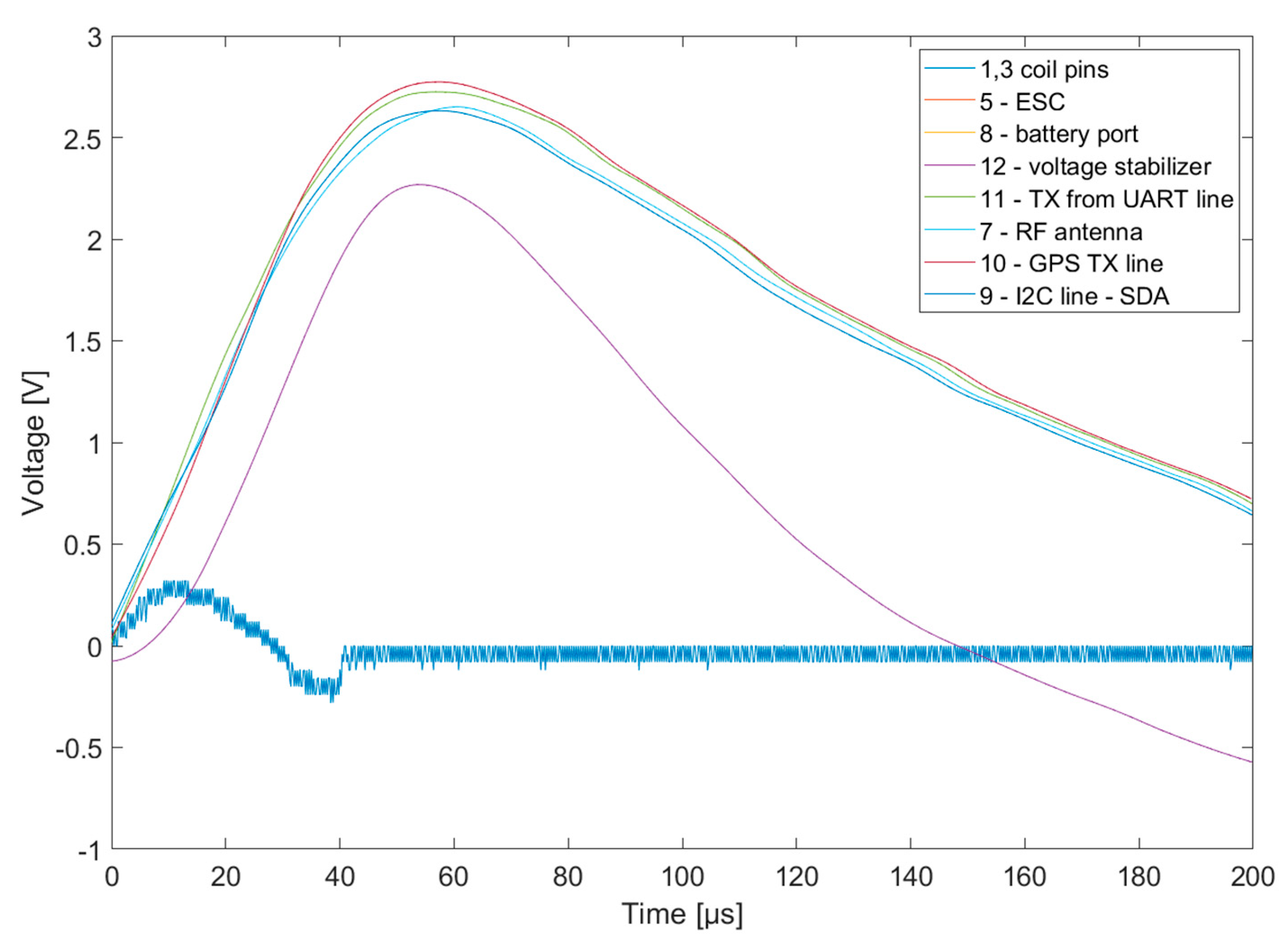 Energies 15 06609 g008