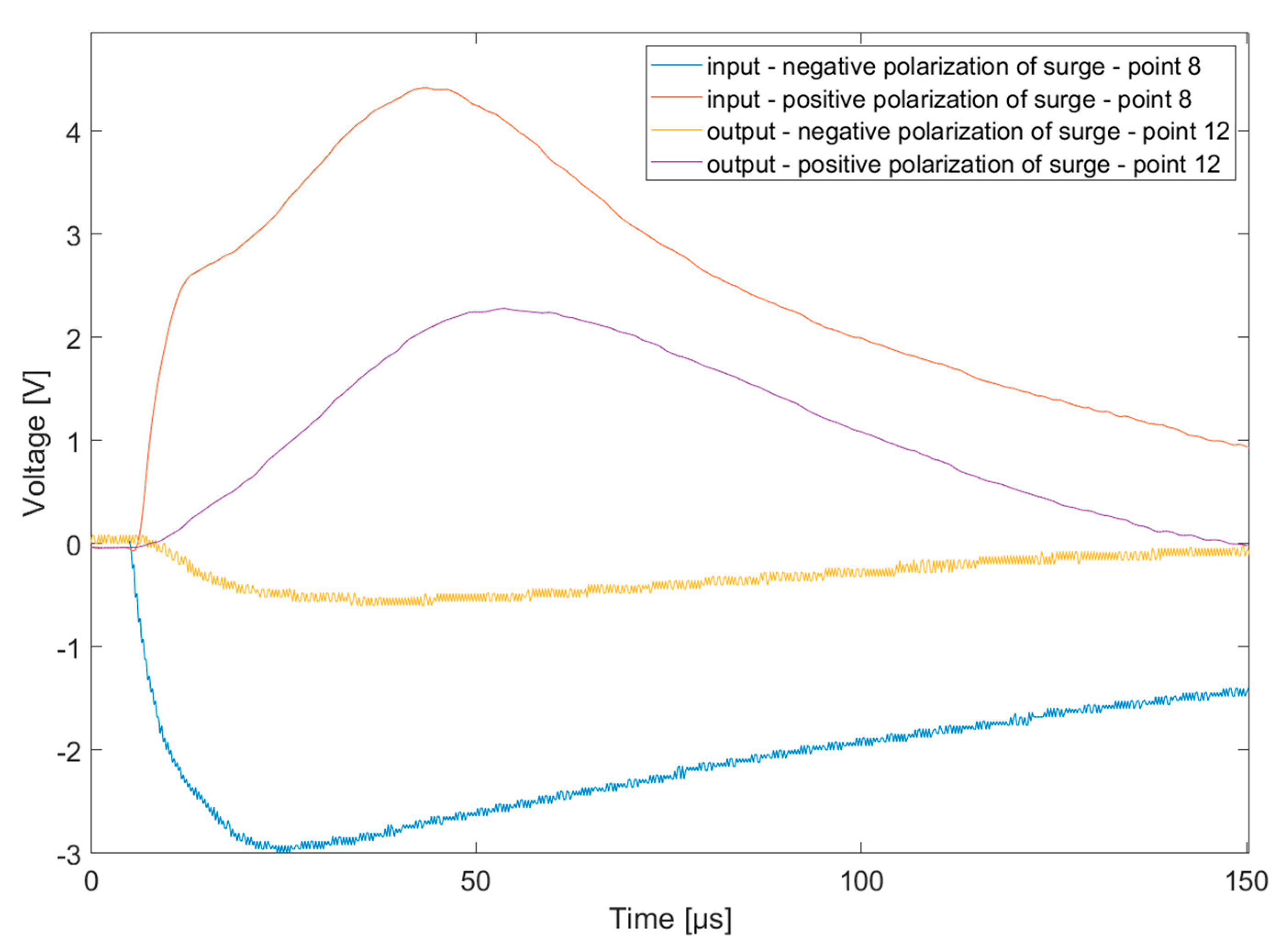 Energies 15 06609 g009