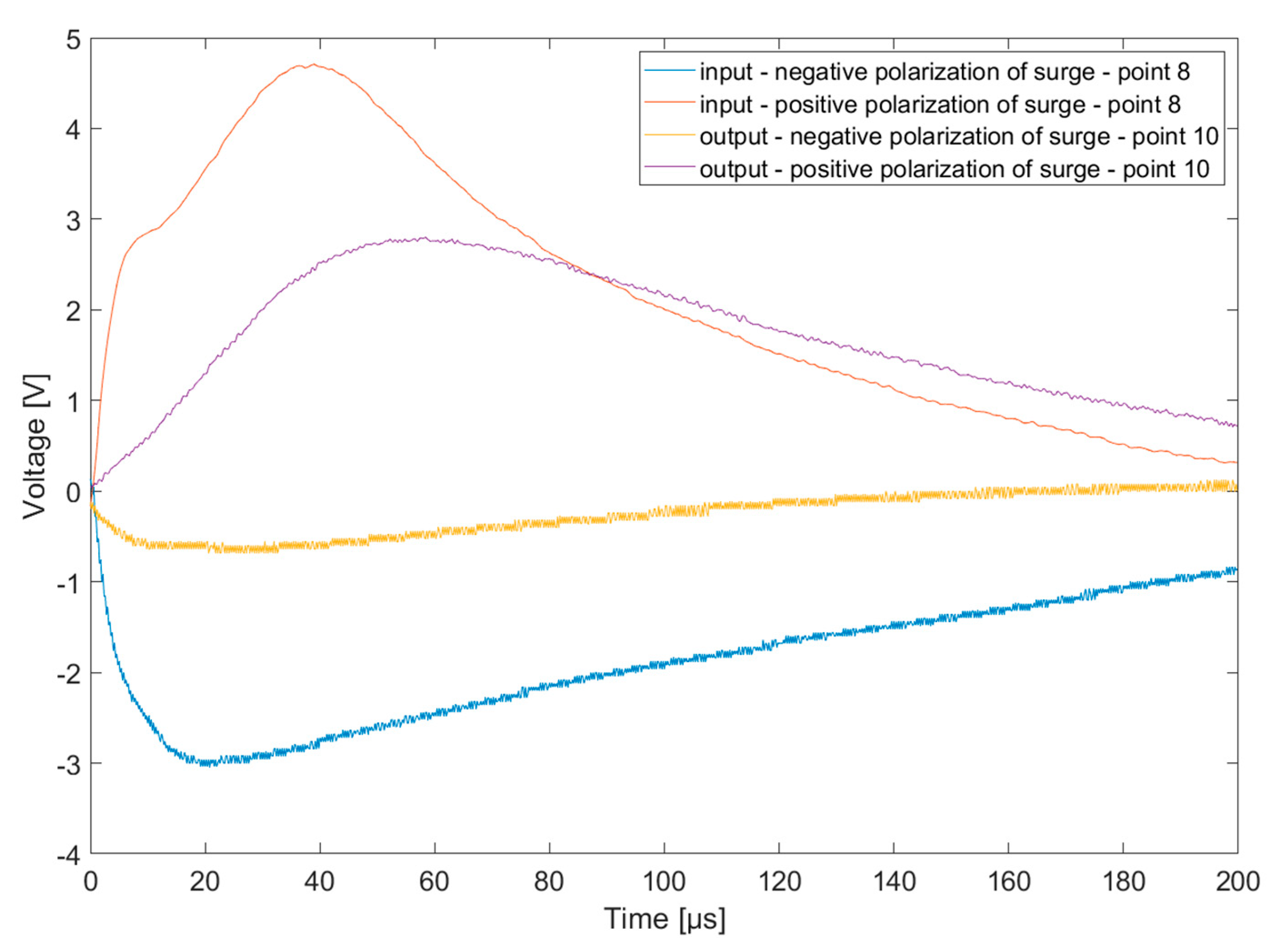 Energies 15 06609 g010