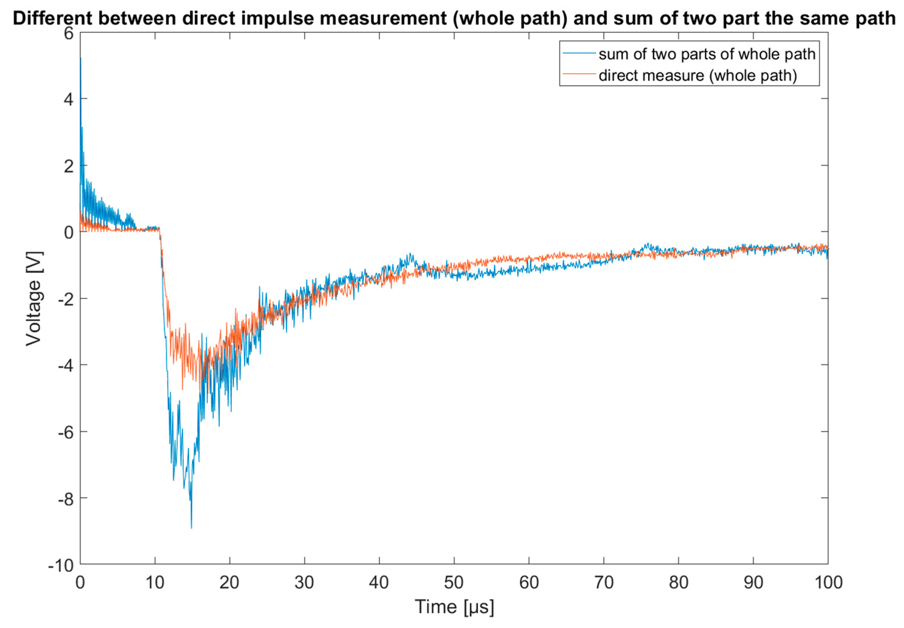 Energies 15 06609 g012