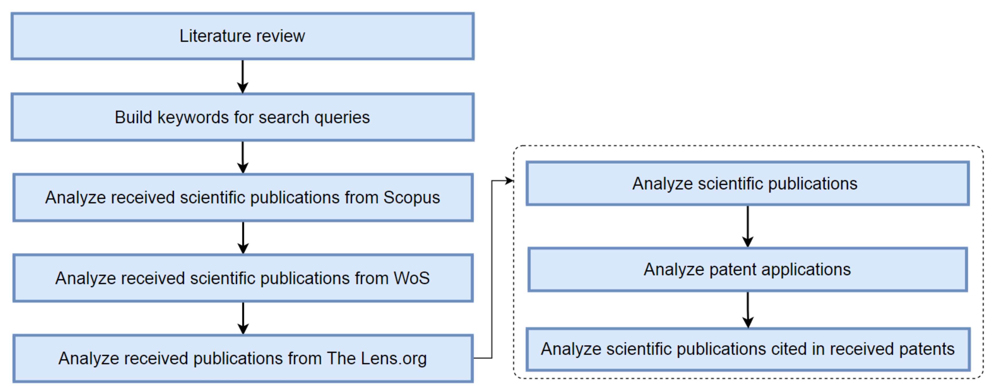 Energies 15 06613 g001