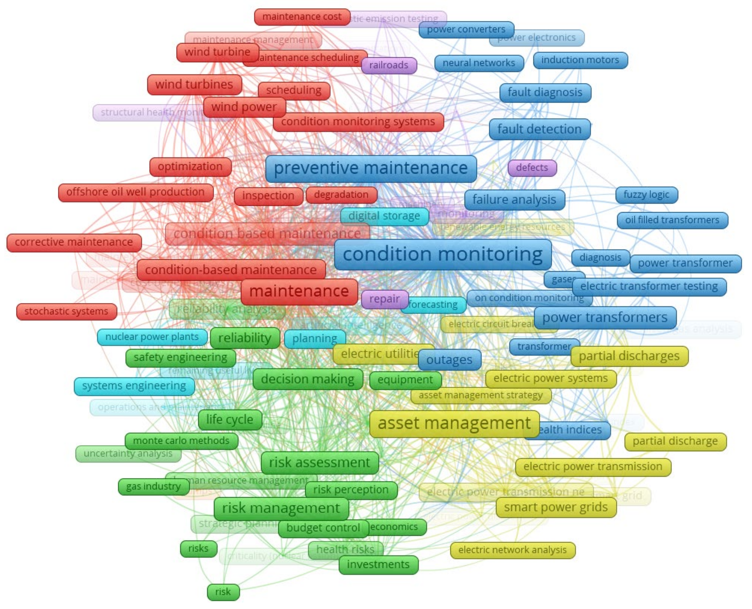 Energies 15 06613 g002