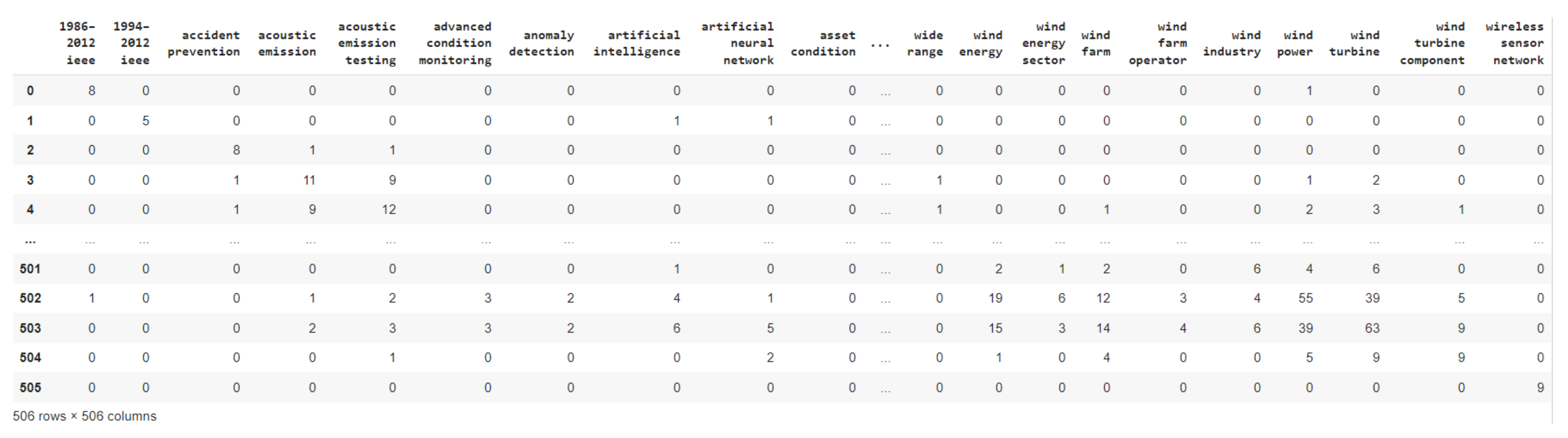 Energies 15 06613 g003