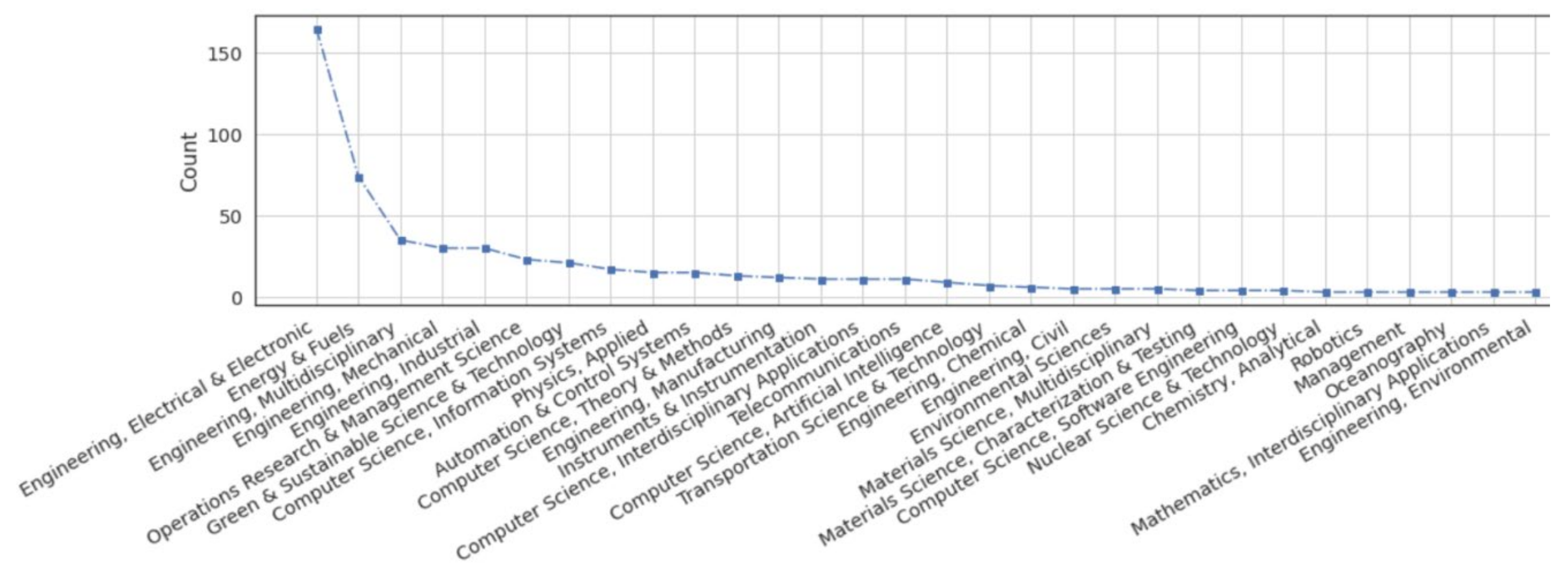 Energies 15 06613 g005
