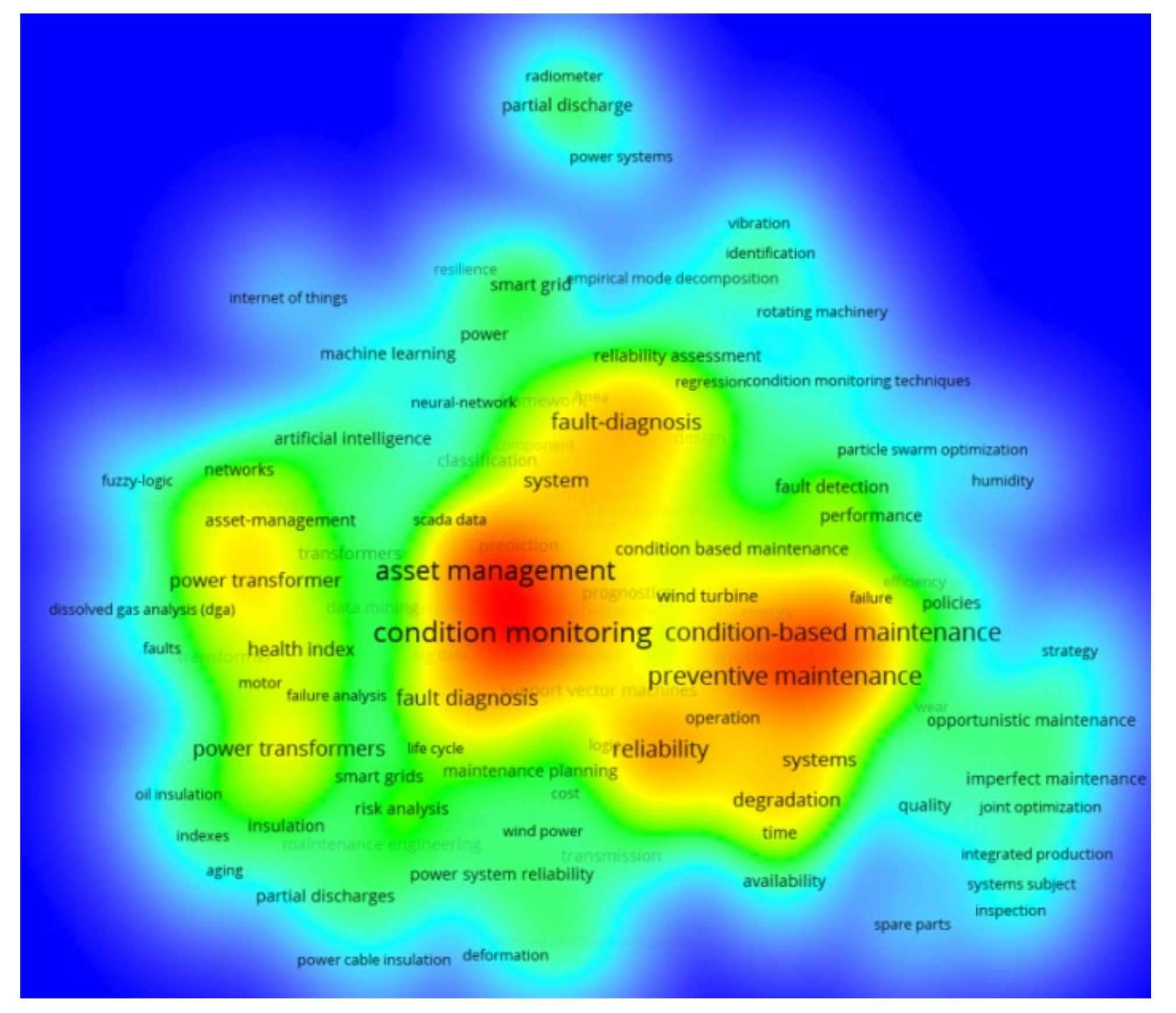 Energies 15 06613 g006