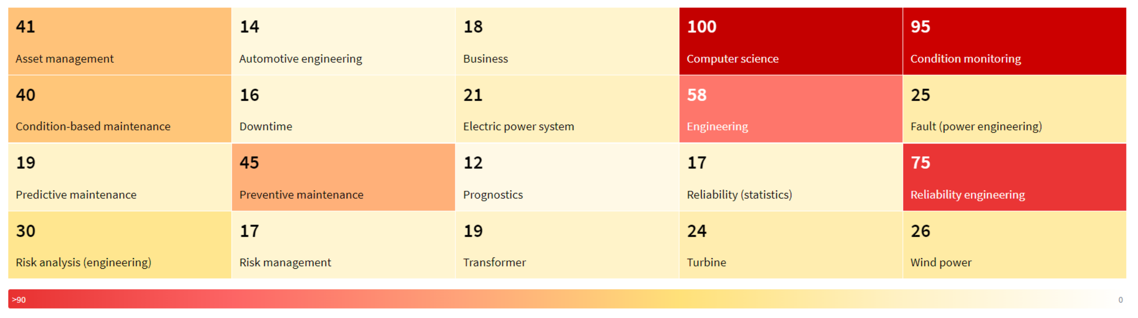 Energies 15 06613 g007
