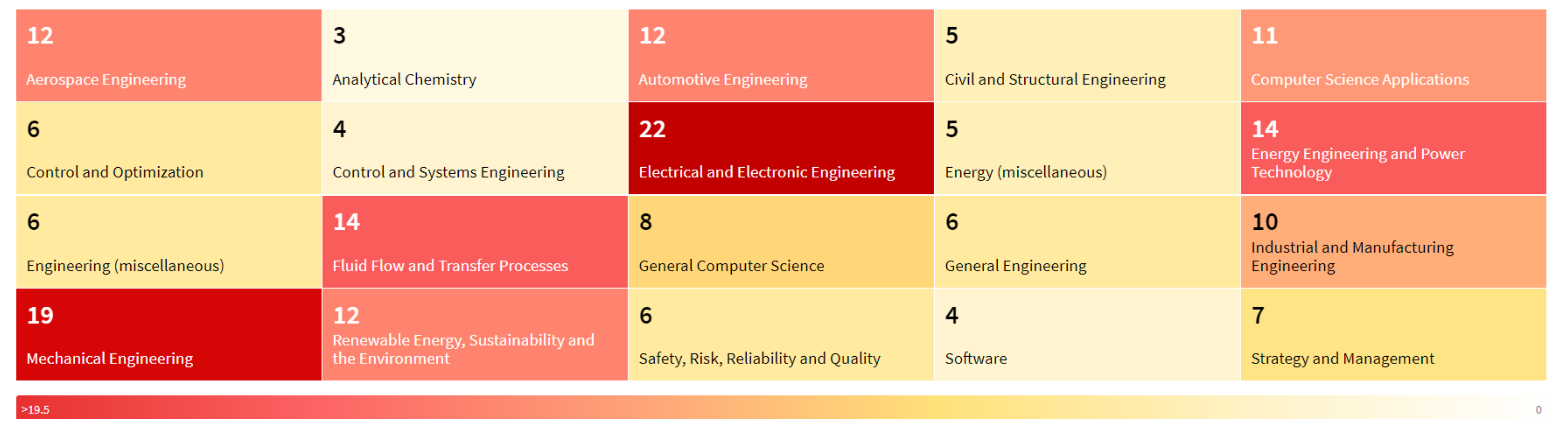 Energies 15 06613 g008