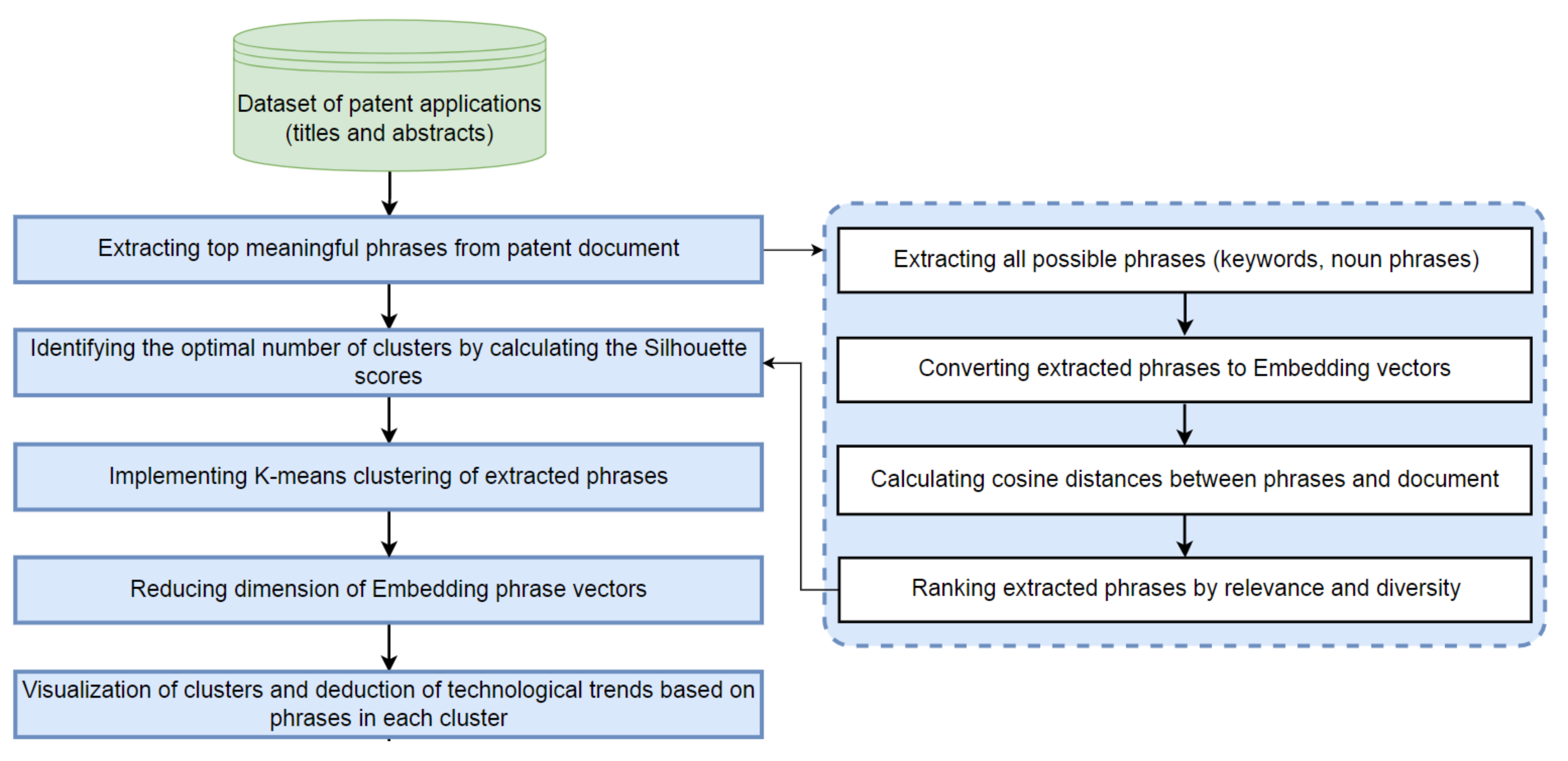 Energies 15 06613 g011