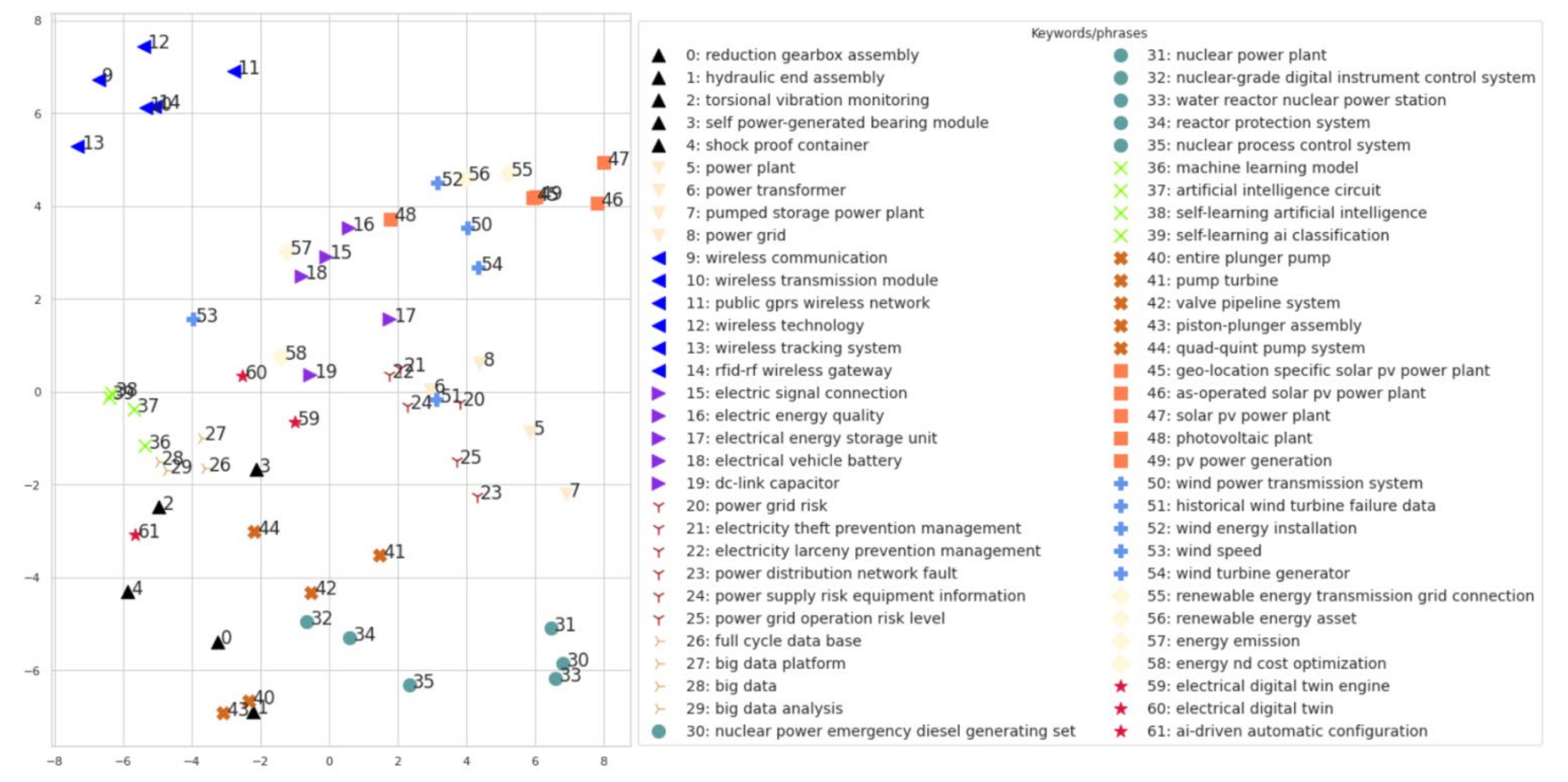 Energies 15 06613 g013 550