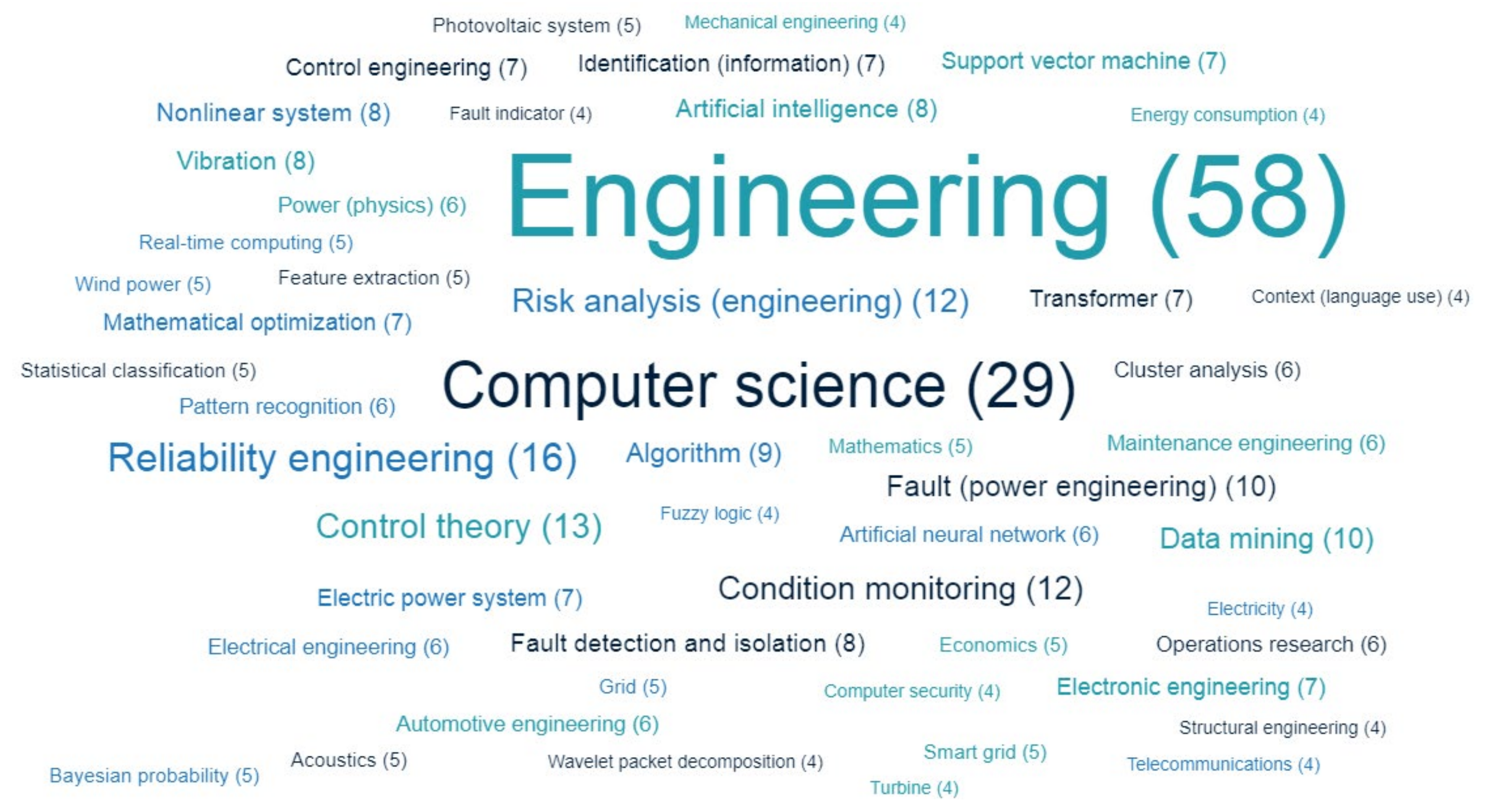Energies 15 06613 g014