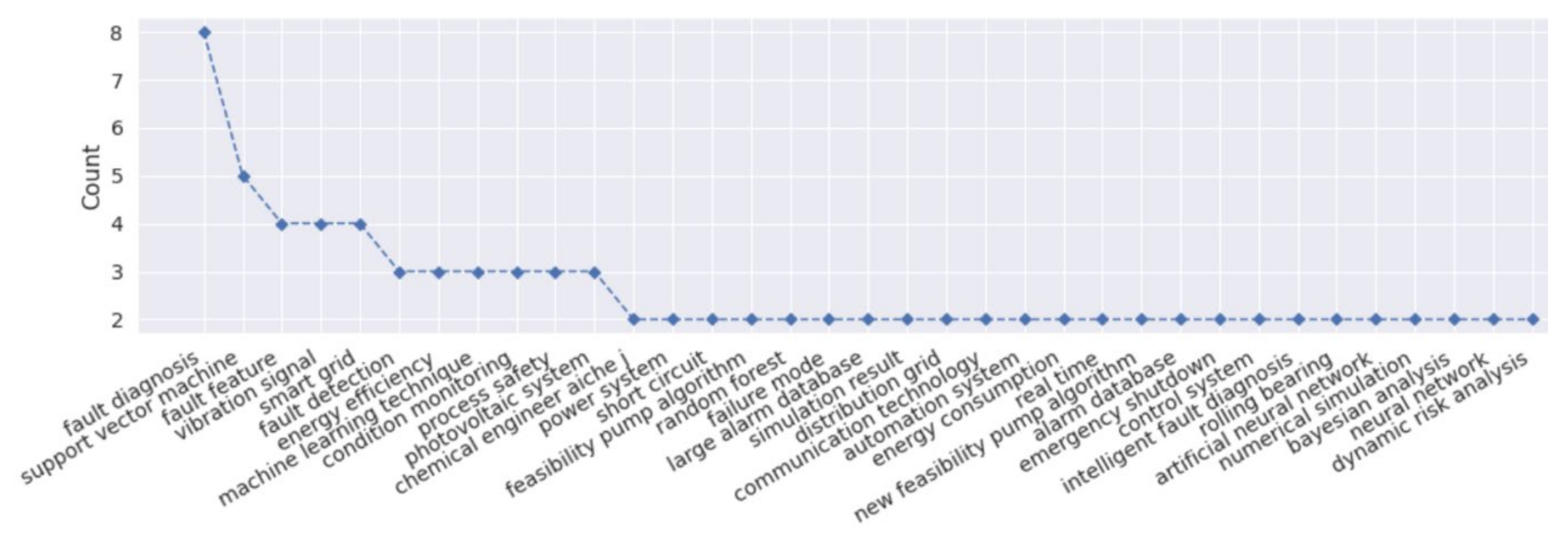 Energies 15 06613 g015