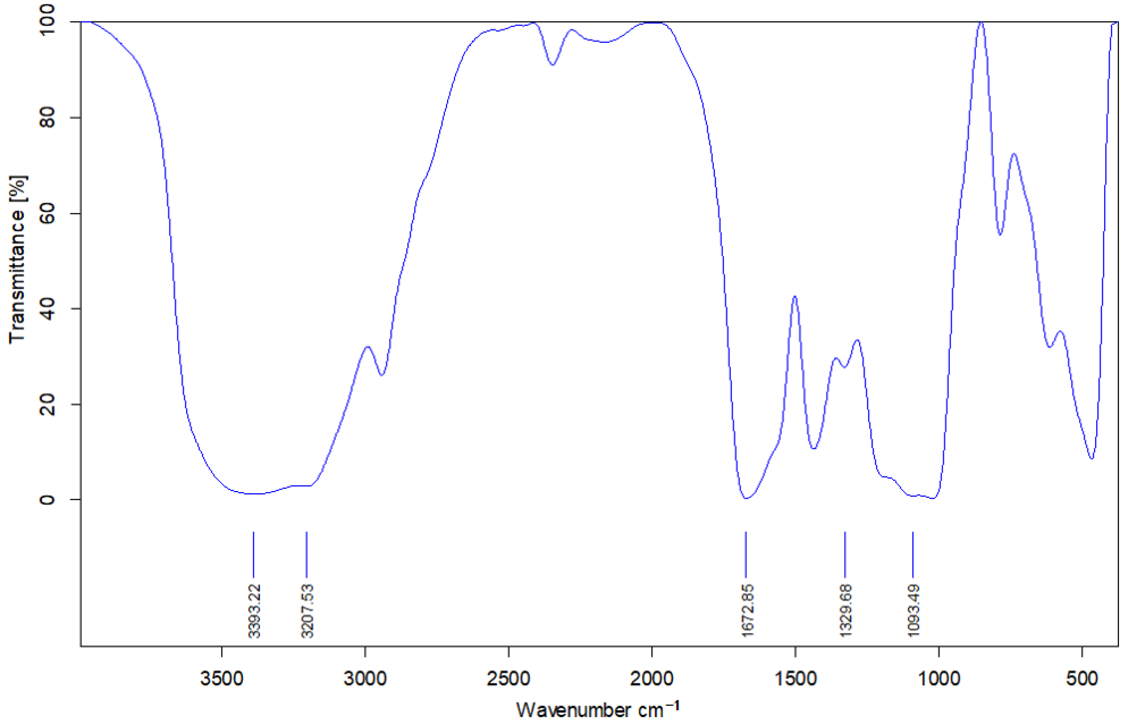 Energies 15 06619 g003