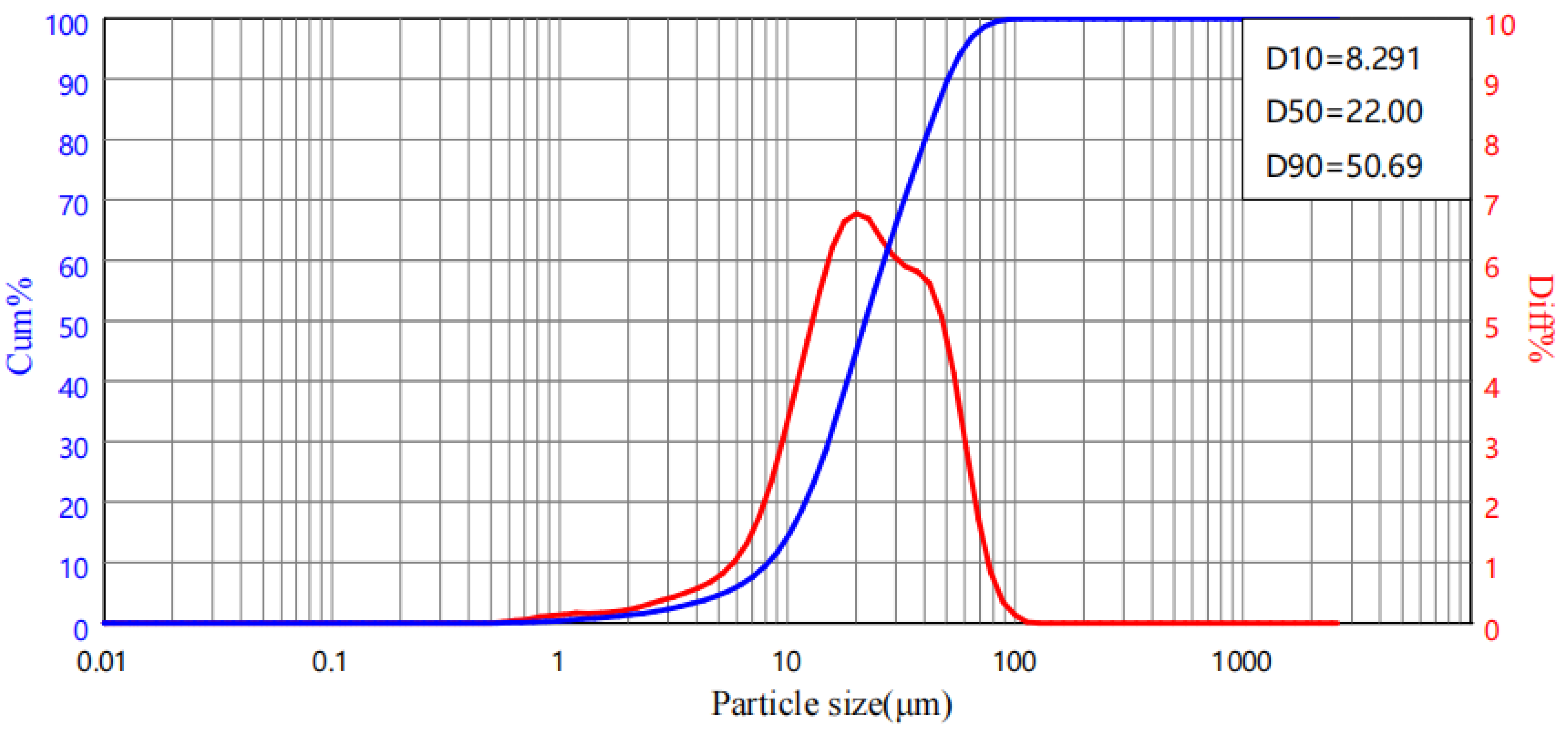 Energies 15 06619 g005