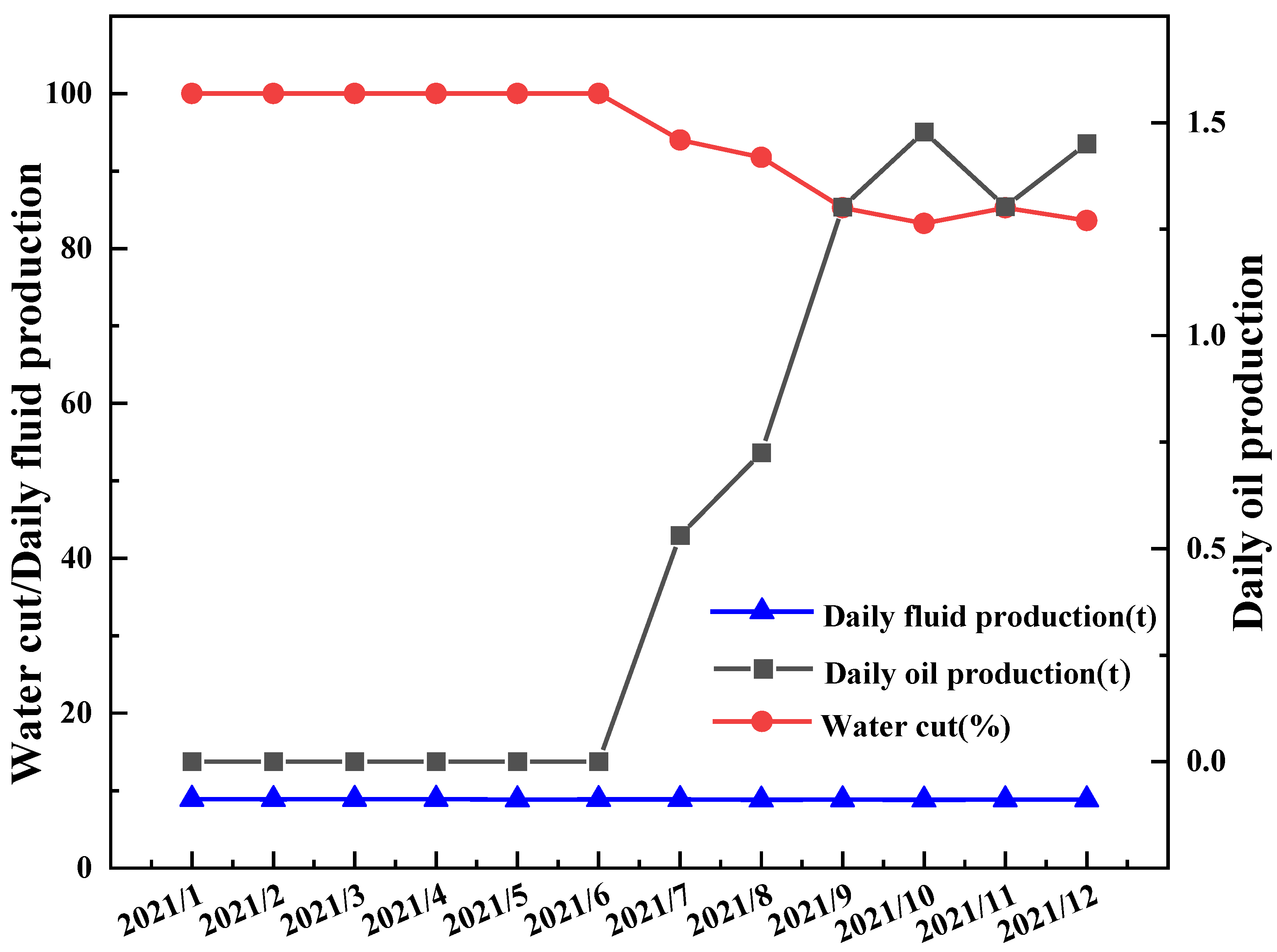 Energies 15 06619 g010