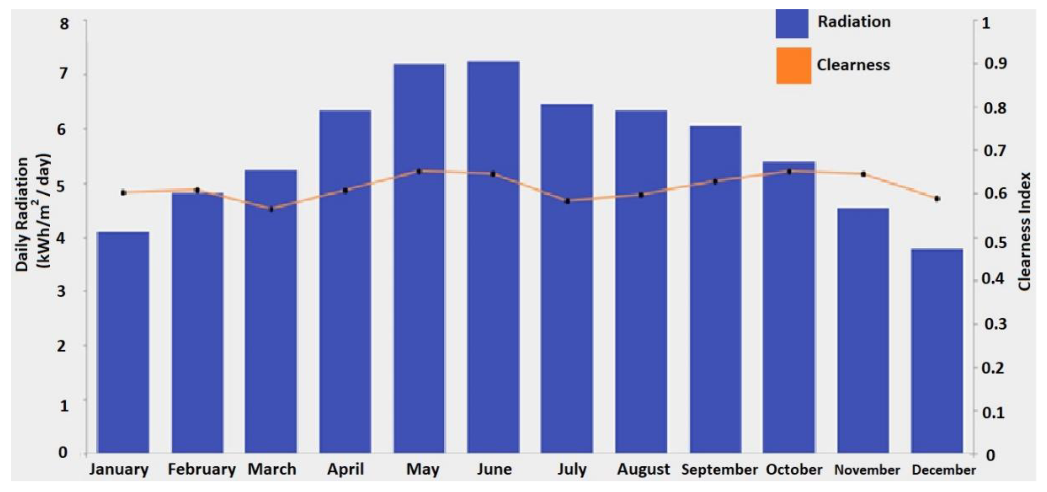 Energies 15 06621 g002