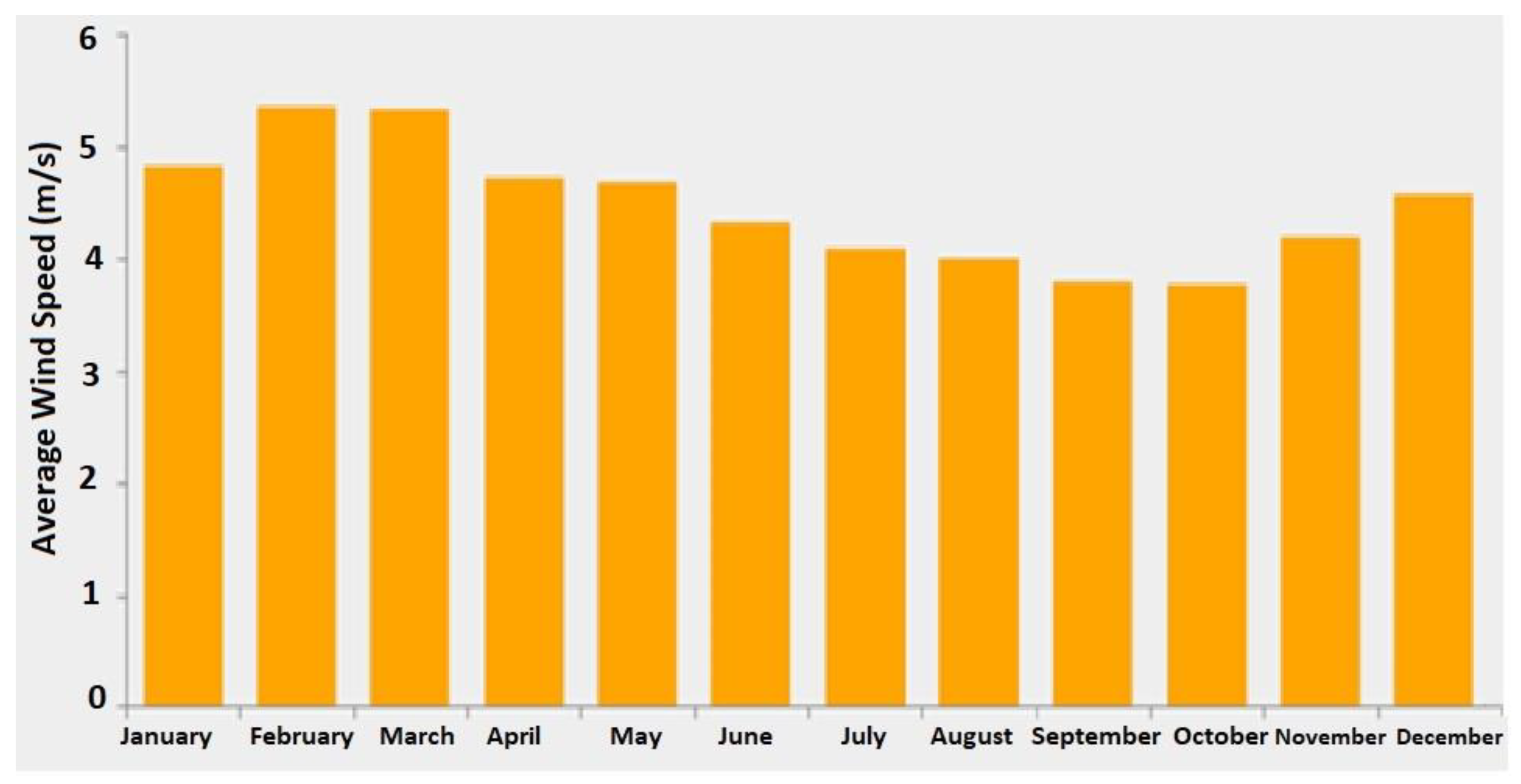 Energies 15 06621 g003