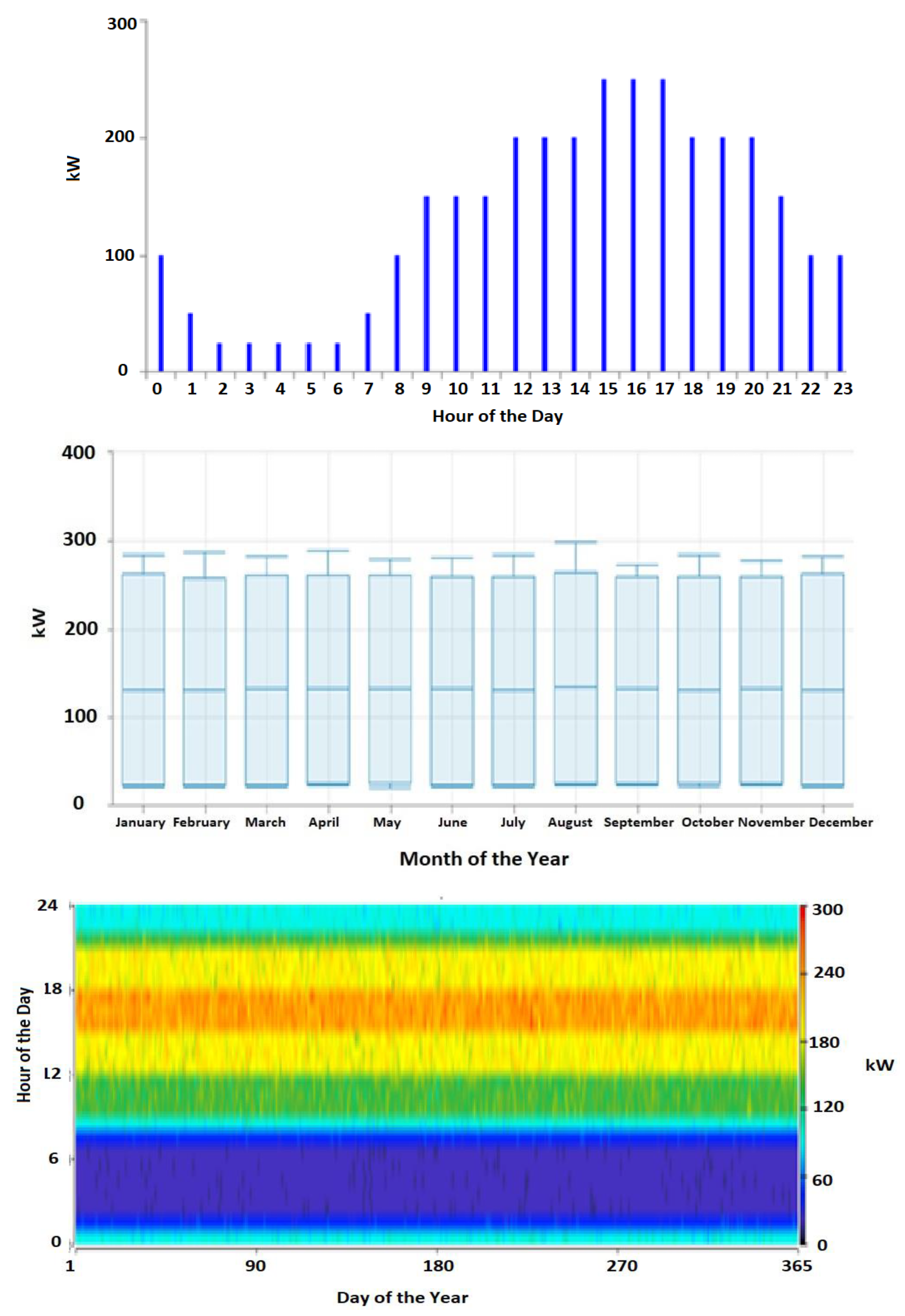Energies 15 06621 g004