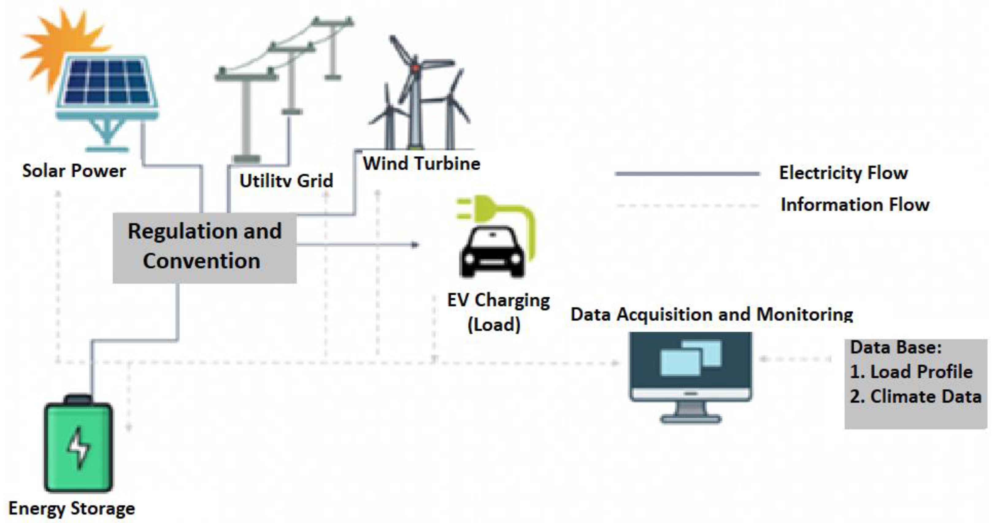 Energies 15 06621 g005