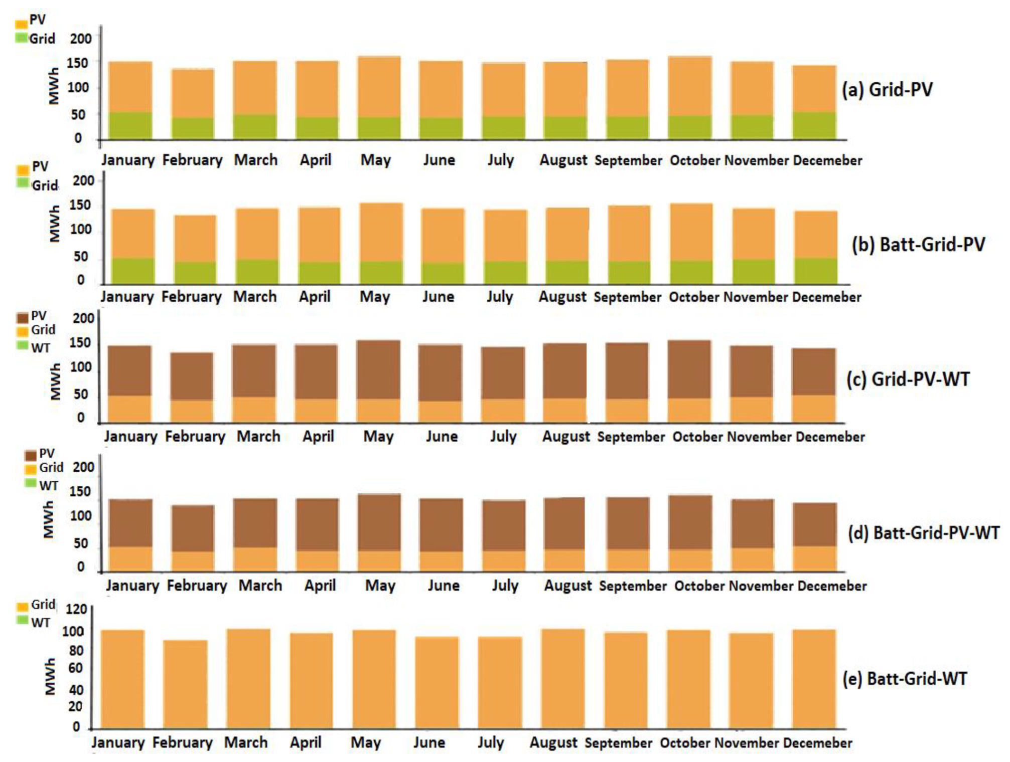 Energies 15 06621 g007
