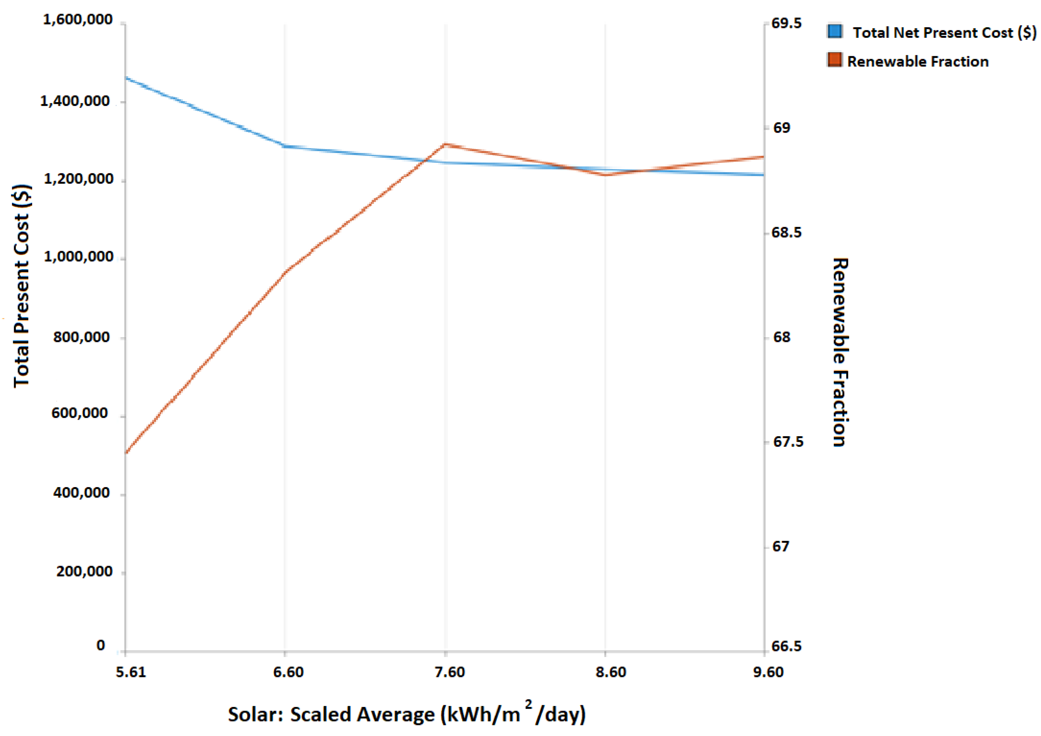 Energies 15 06621 g010