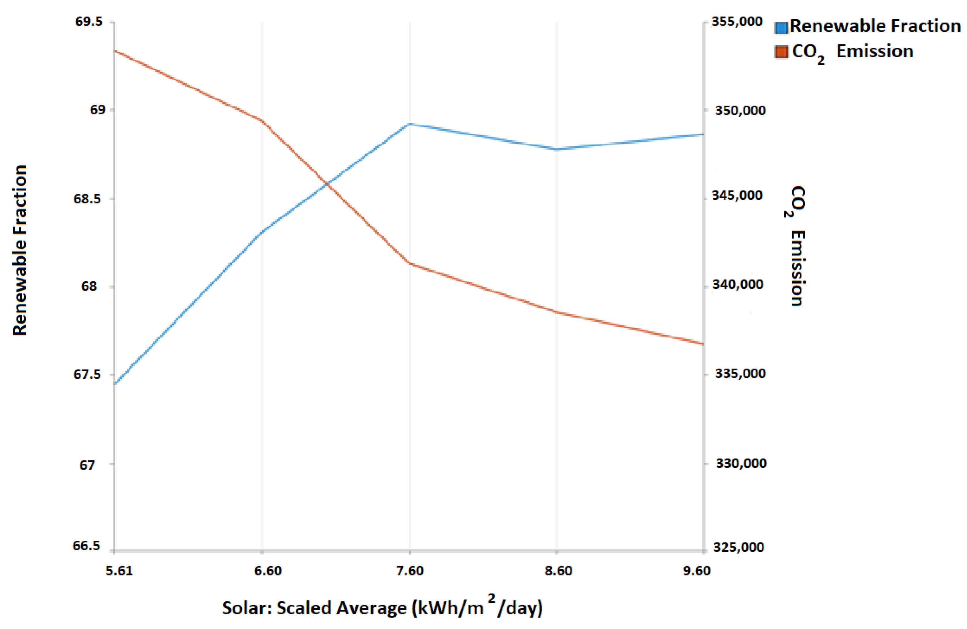 Energies 15 06621 g011