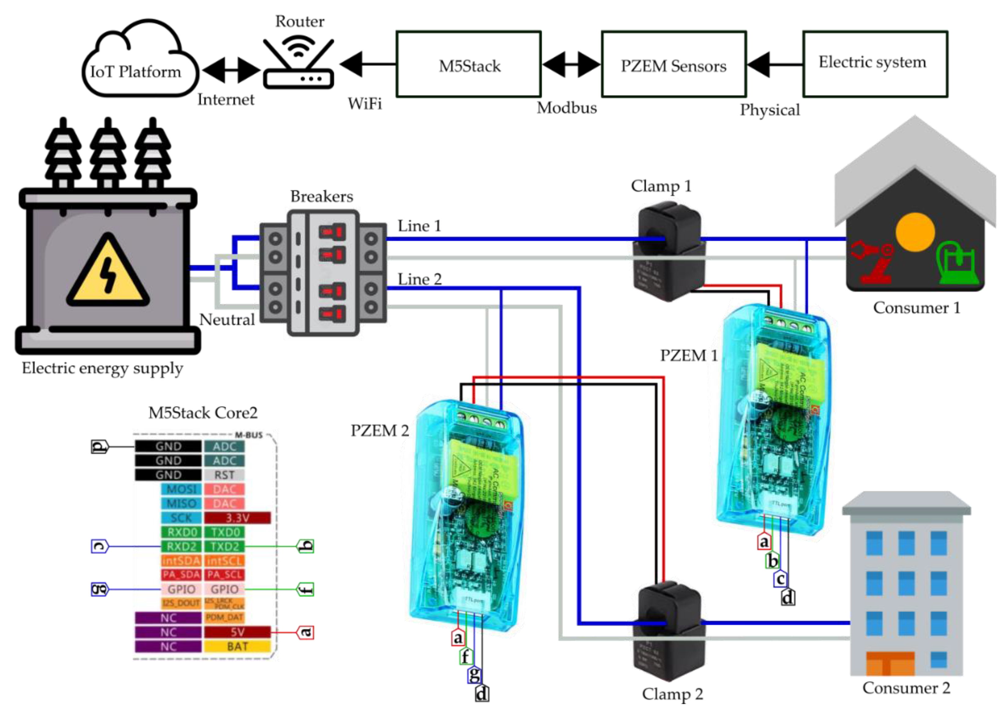 Energies 15 06637 g004