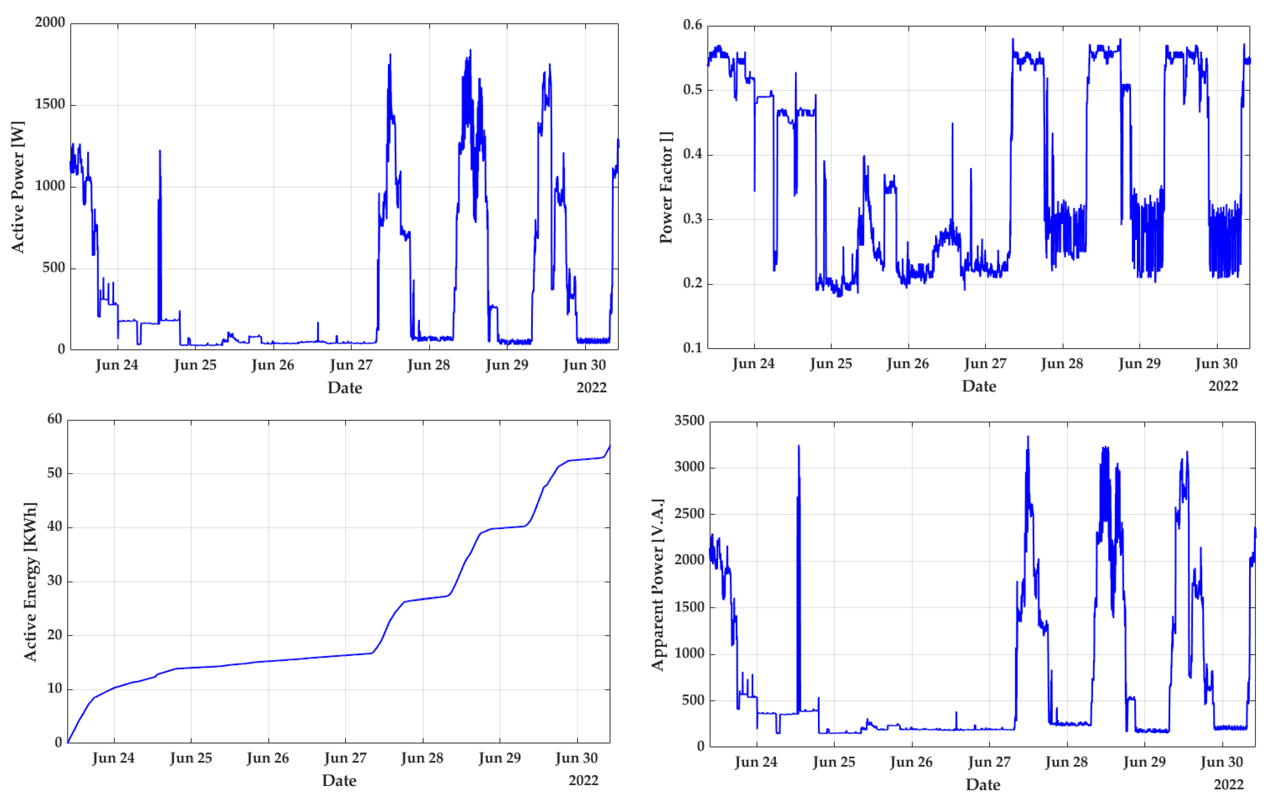 Energies 15 06637 g014b