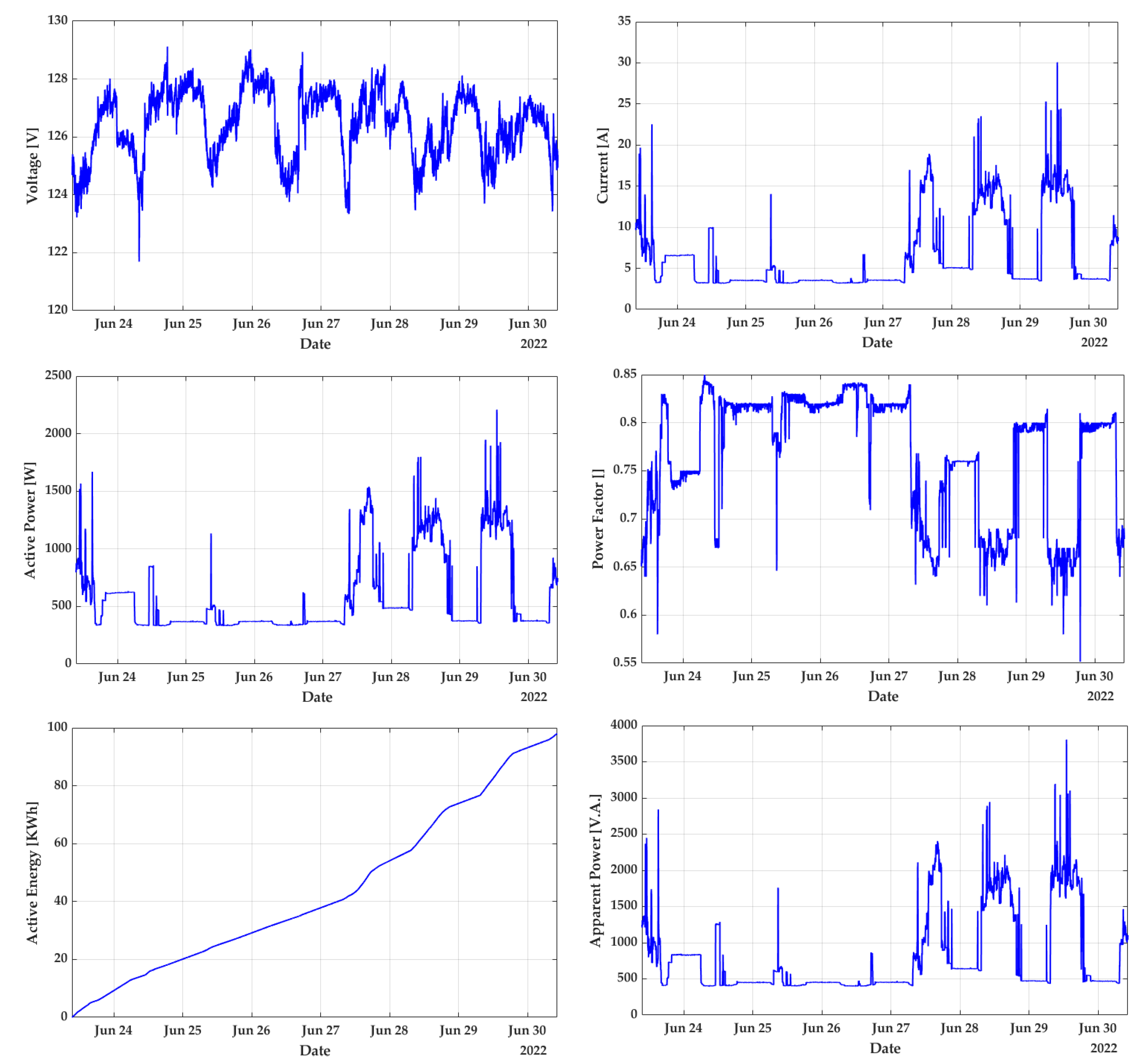 Energies 15 06637 g015
