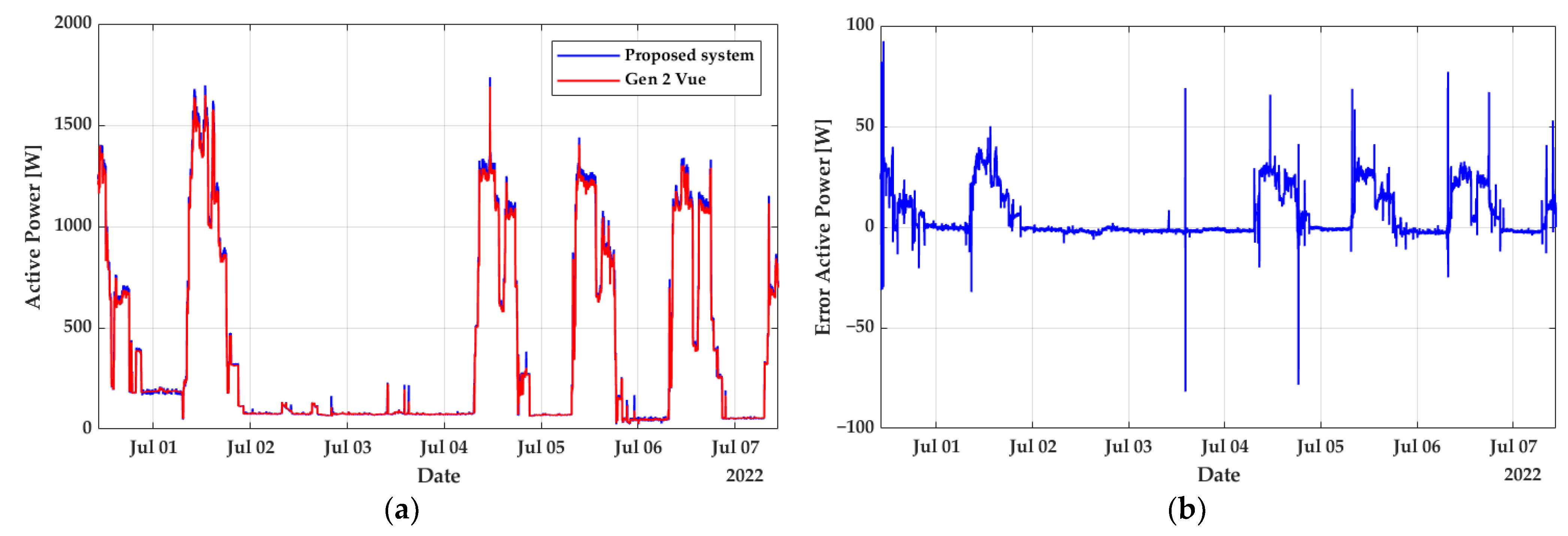 Energies 15 06637 g016