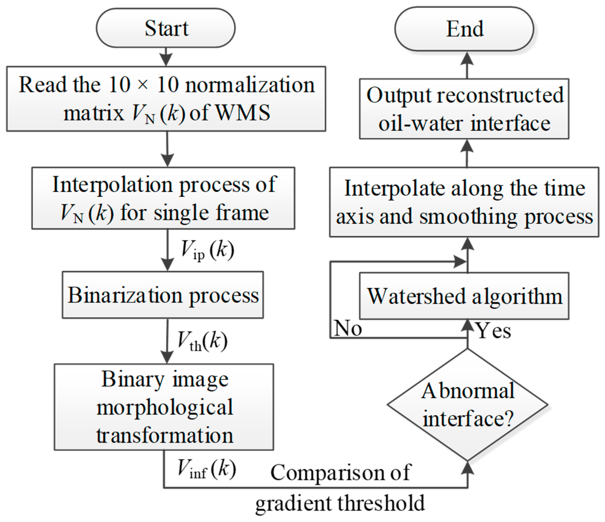 Energies 15 06638 g015