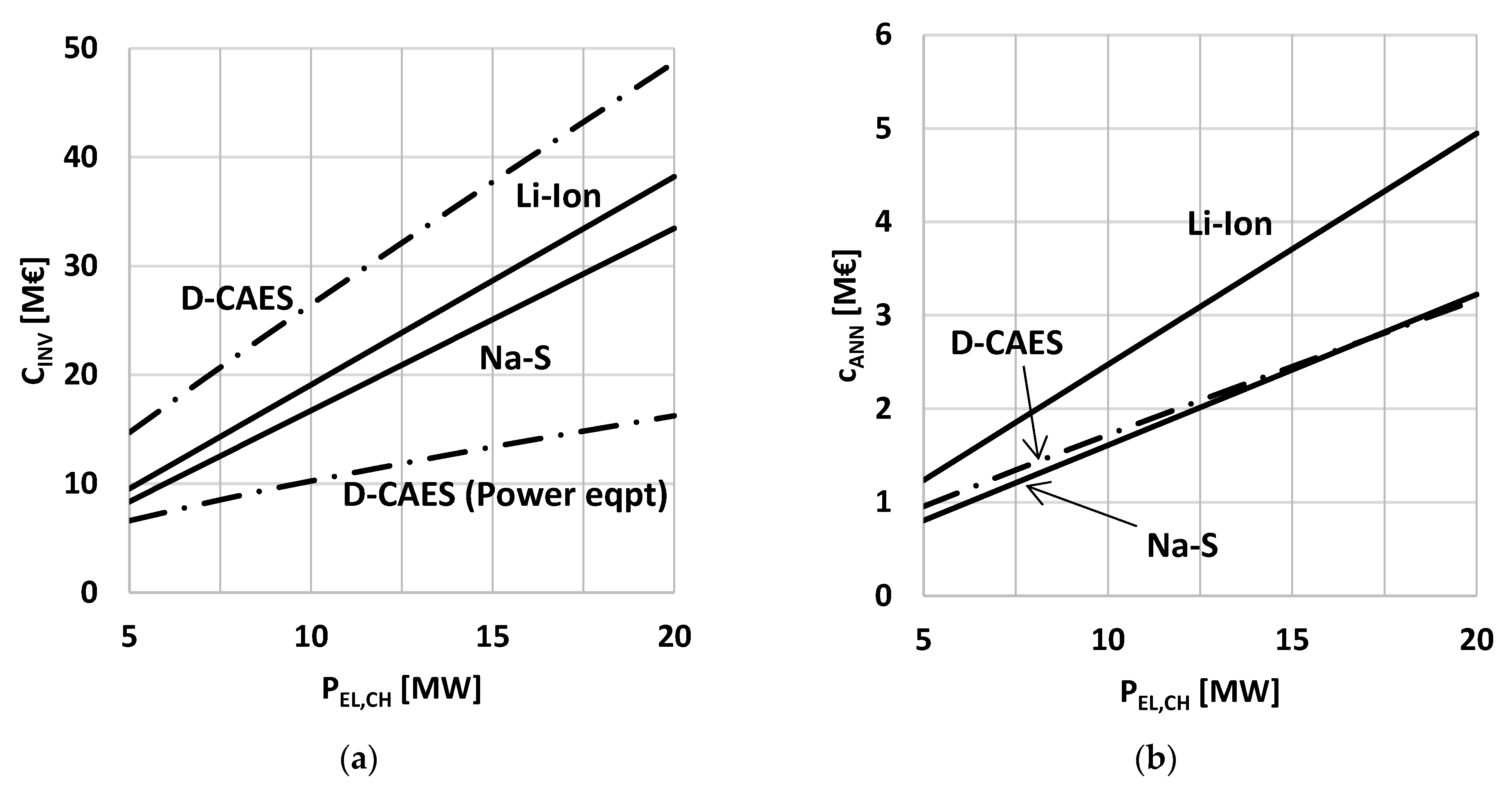 Energies 15 06644 g002