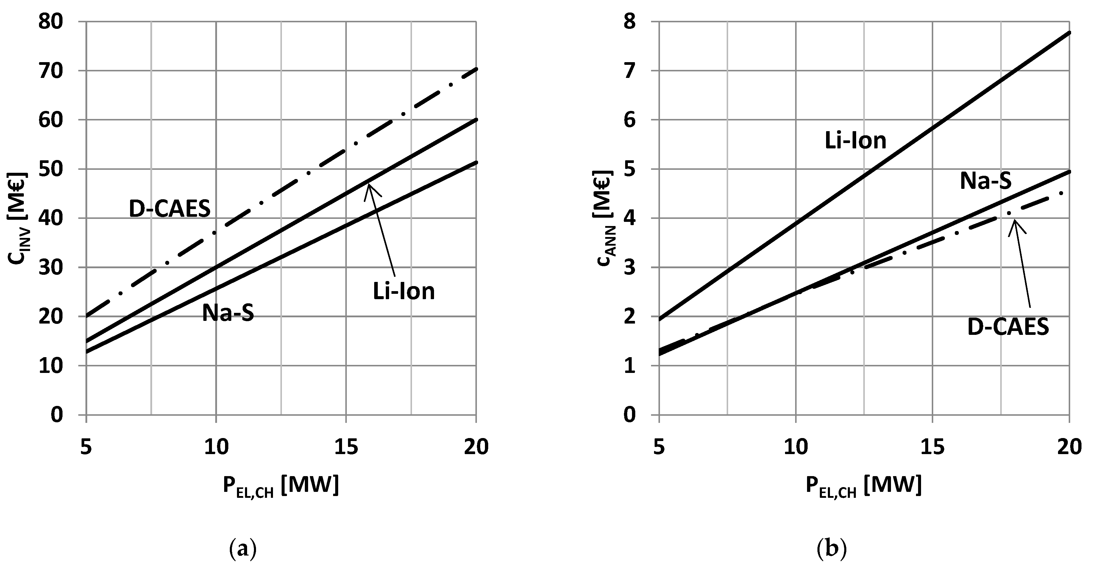 Energies 15 06644 g003
