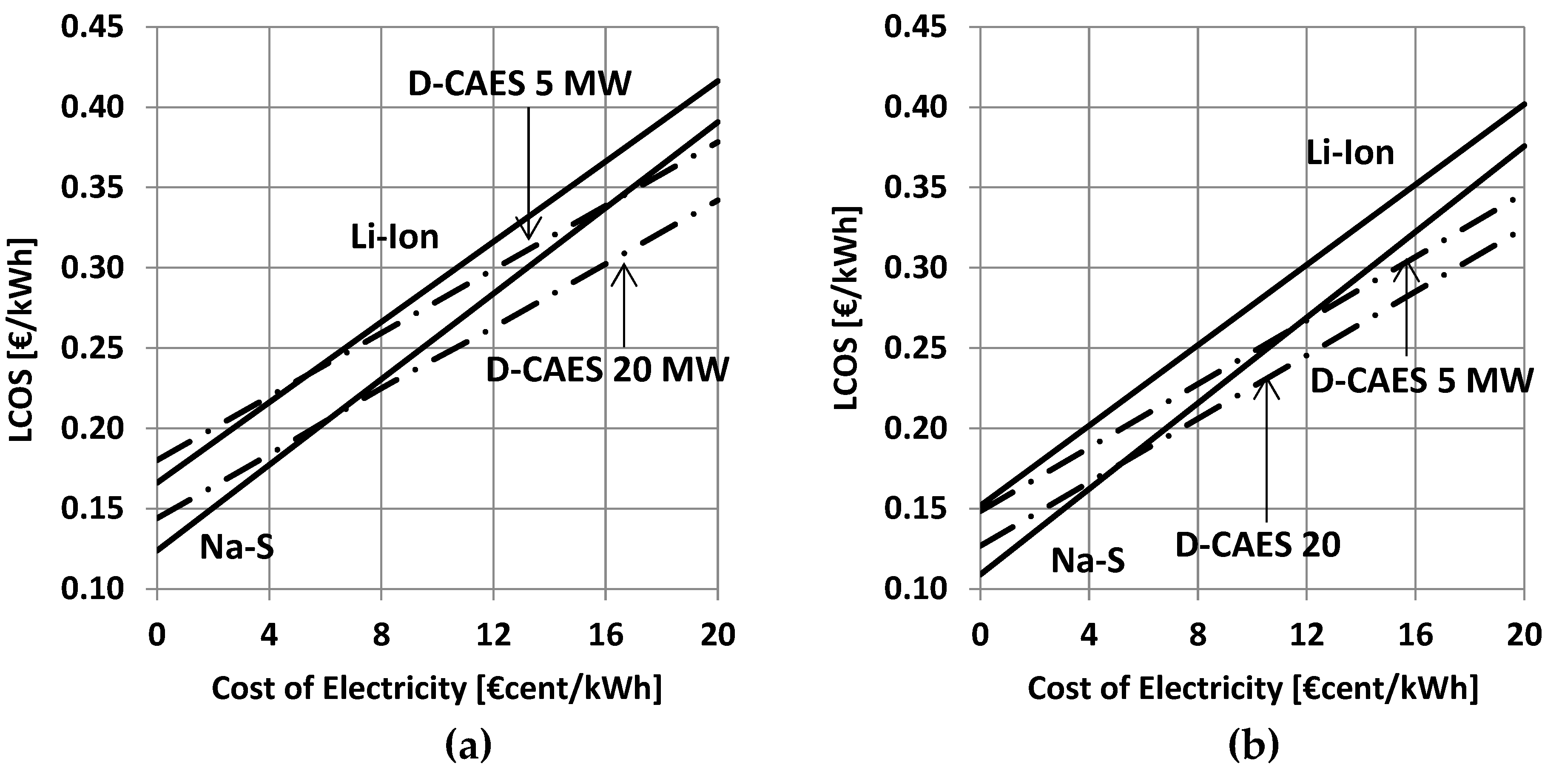 Energies 15 06644 g005