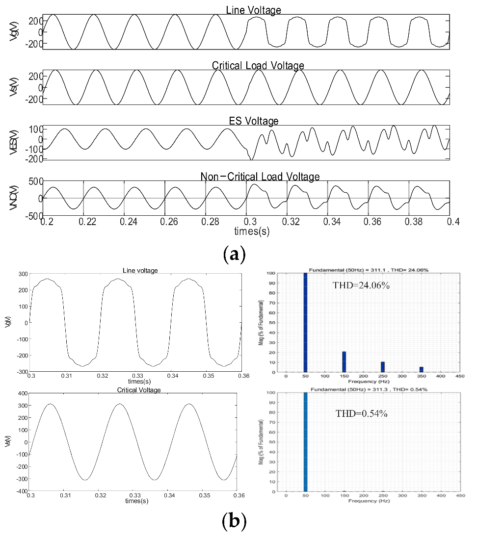 Energies 15 06654 g006